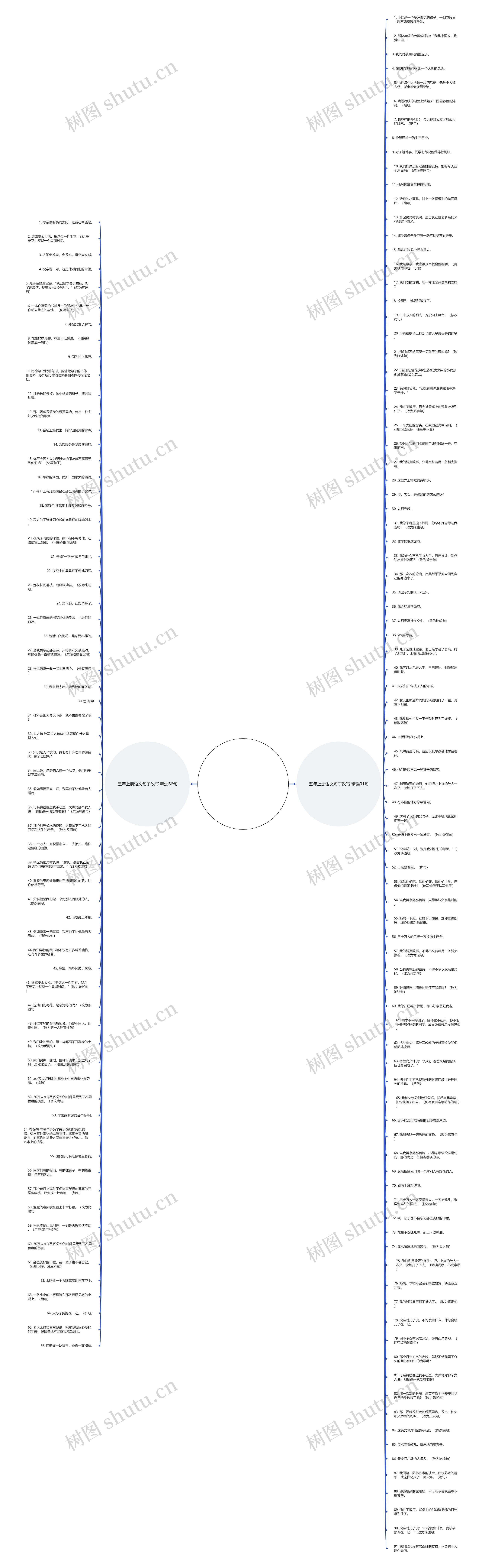 五年上册语文句子改写精选157句思维导图
