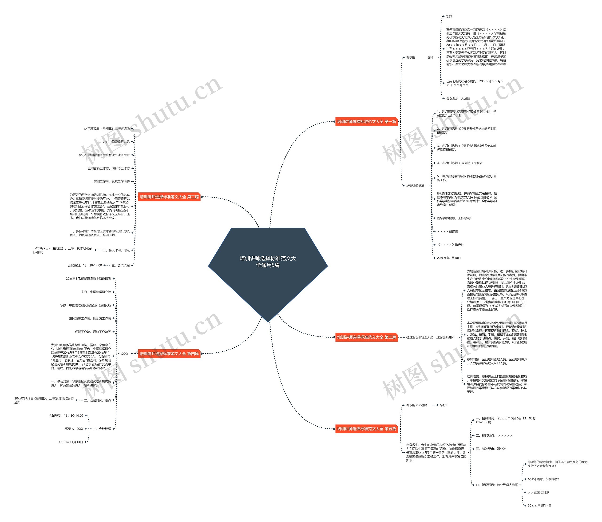 培训讲师选择标准范文大全通用5篇思维导图