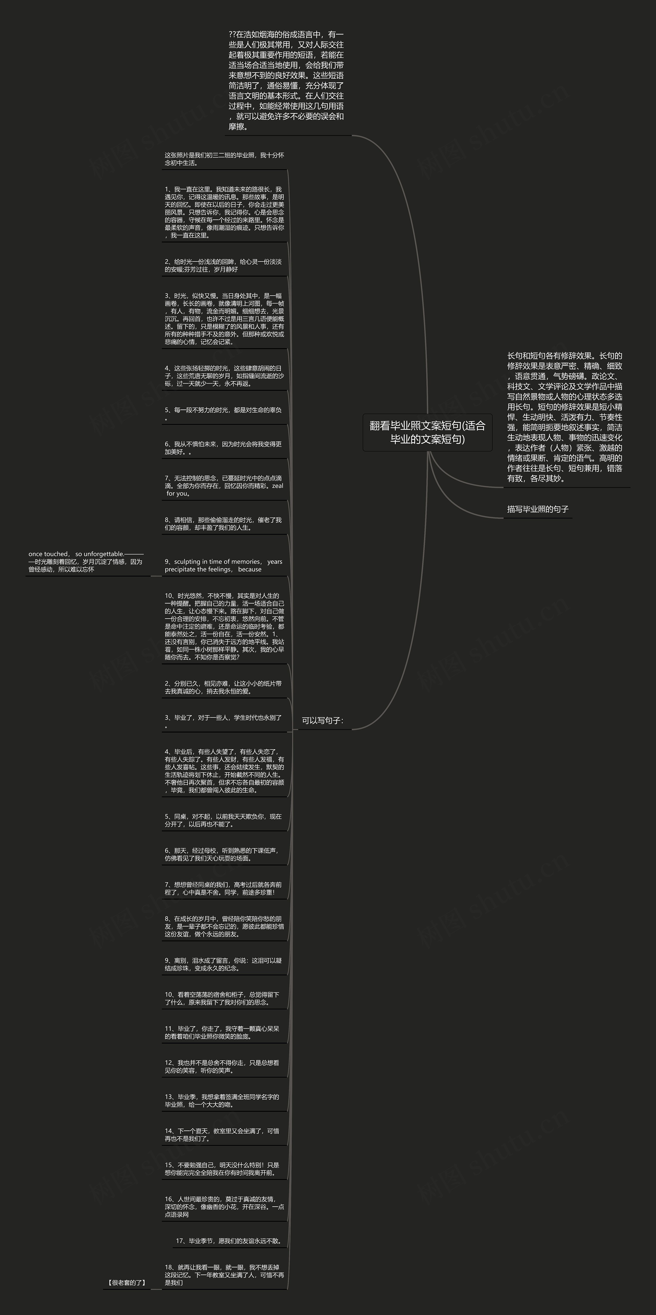 翻看毕业照文案短句(适合毕业的文案短句)思维导图