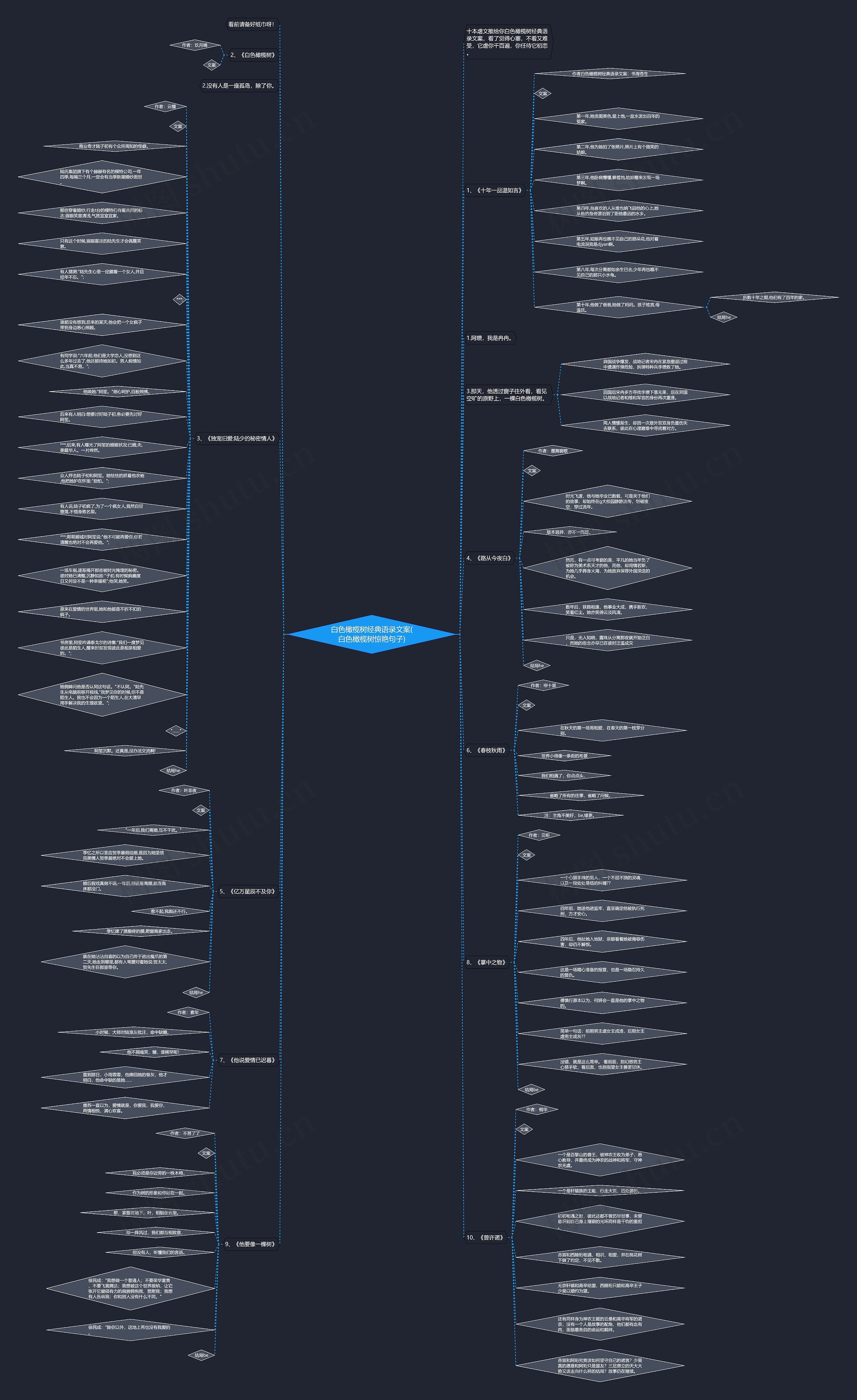 白色橄榄树经典语录文案(白色橄榄树惊艳句子) 白色橄榄树经典语录文案(白色橄榄树惊艳句子)