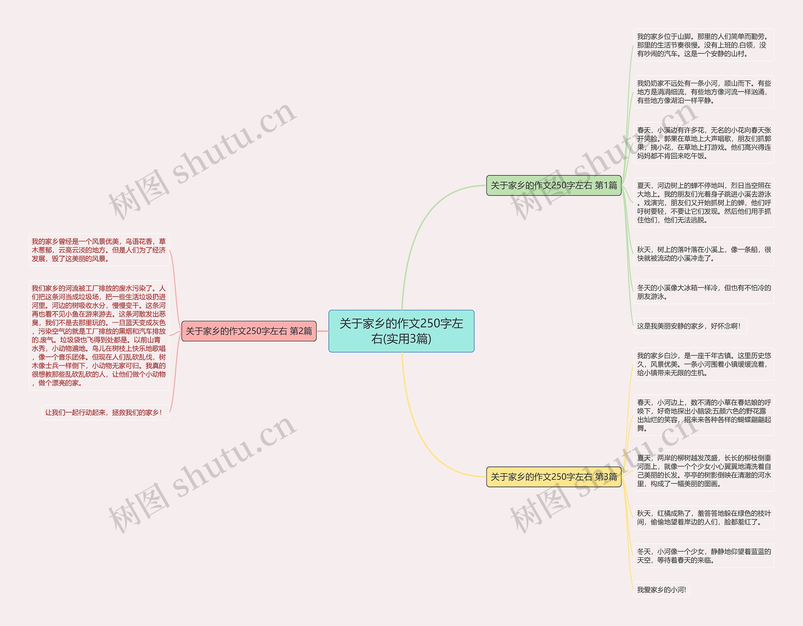 关于家乡的作文250字左右(实用3篇) 关于家乡的作文250字左右(实用3篇)
