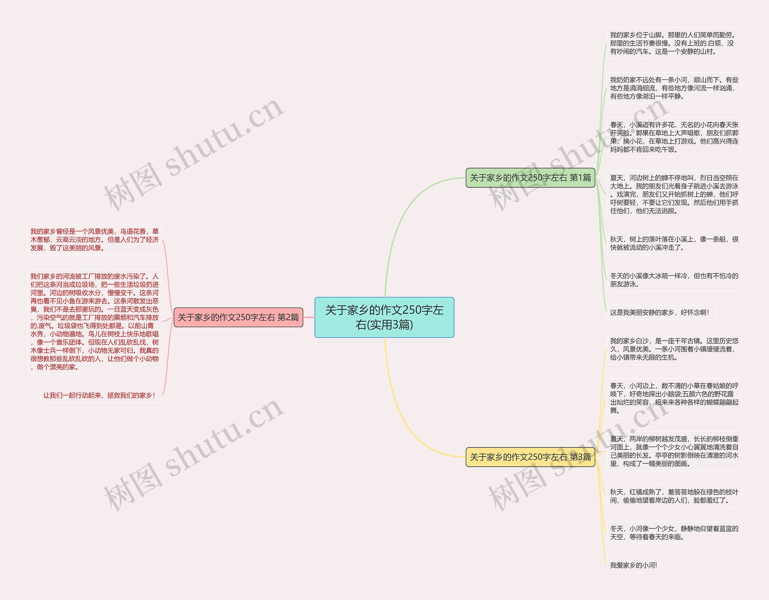 关于家乡的作文250字左右(实用3篇)思维导图