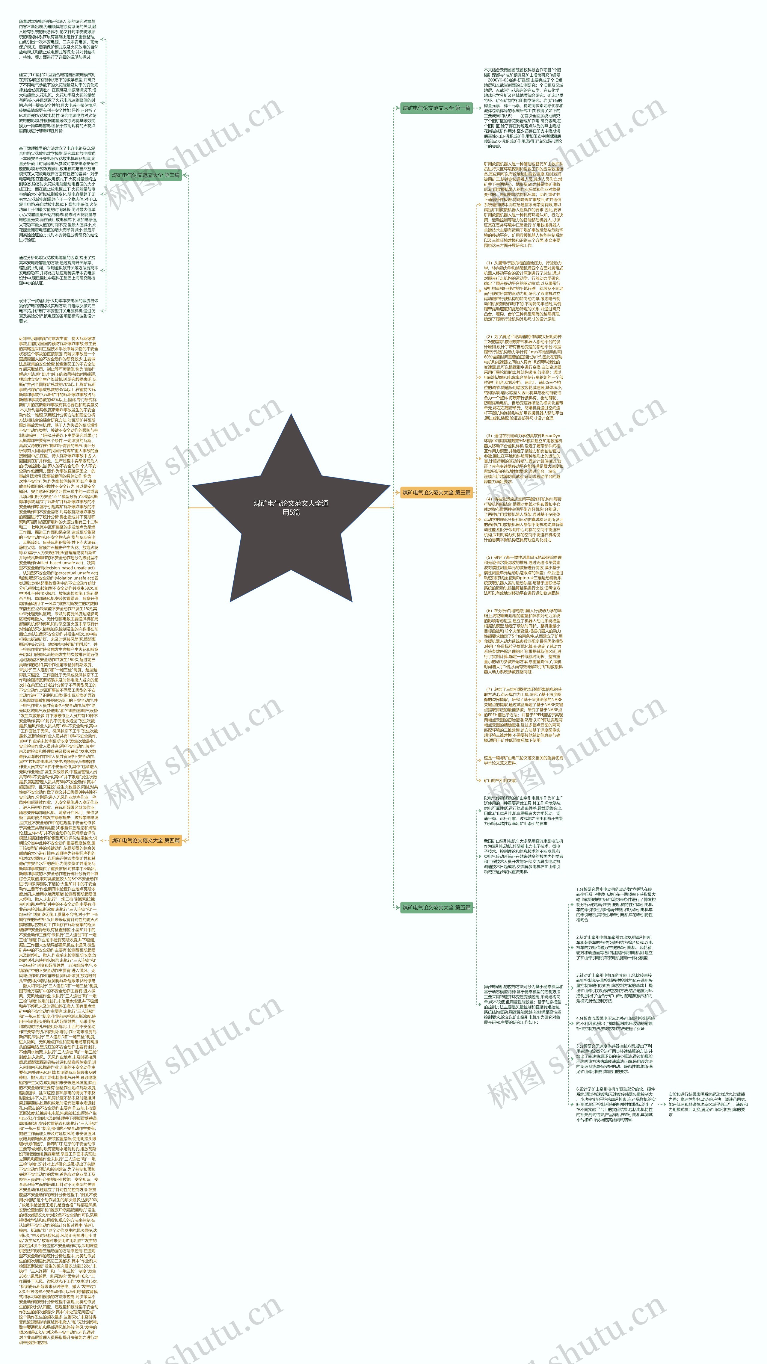 煤矿电气论文范文大全通用5篇思维导图