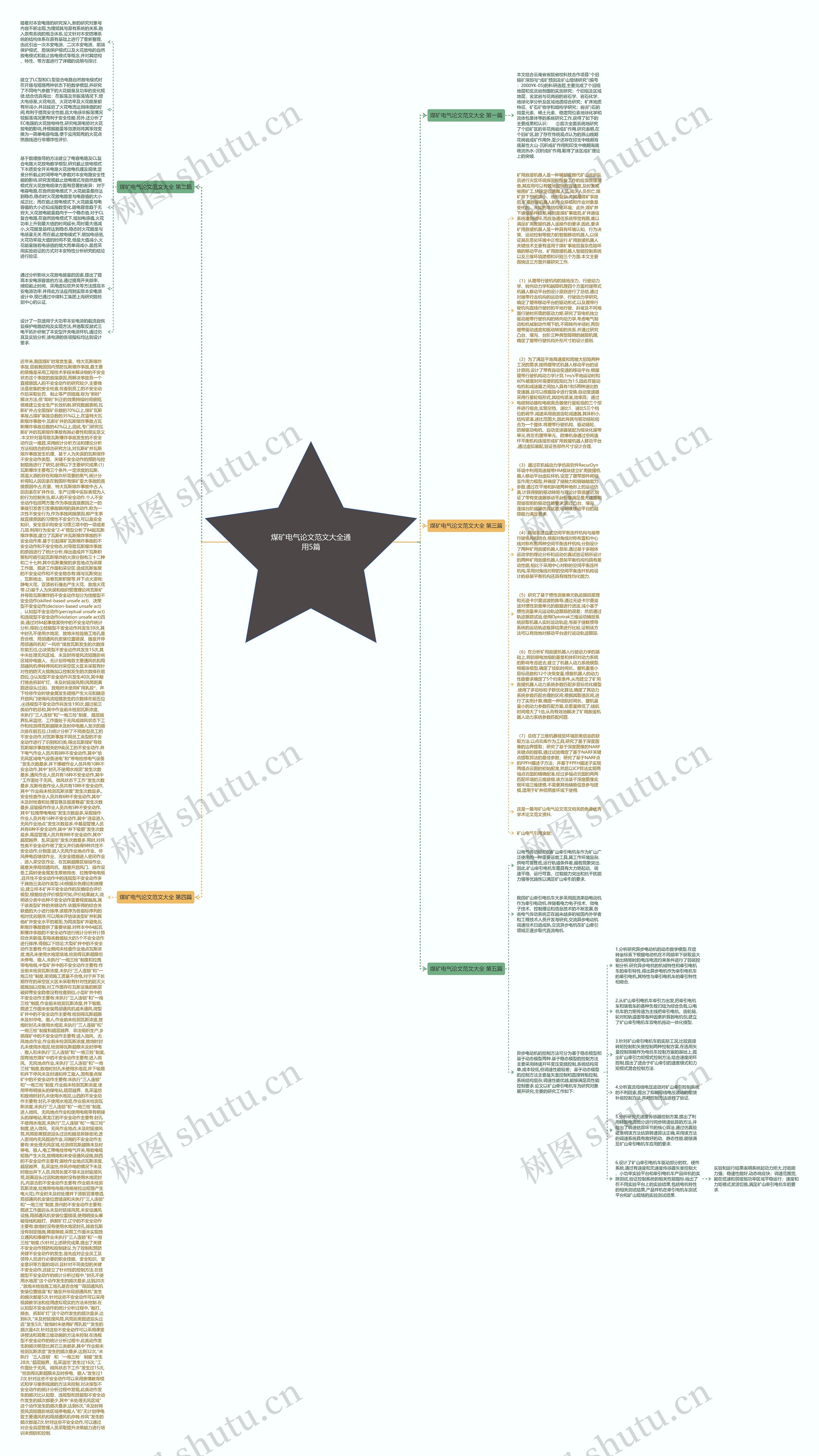 煤矿电气论文范文大全通用5篇思维导图高清图 煤矿电气论文范文大全通用5篇思维导图