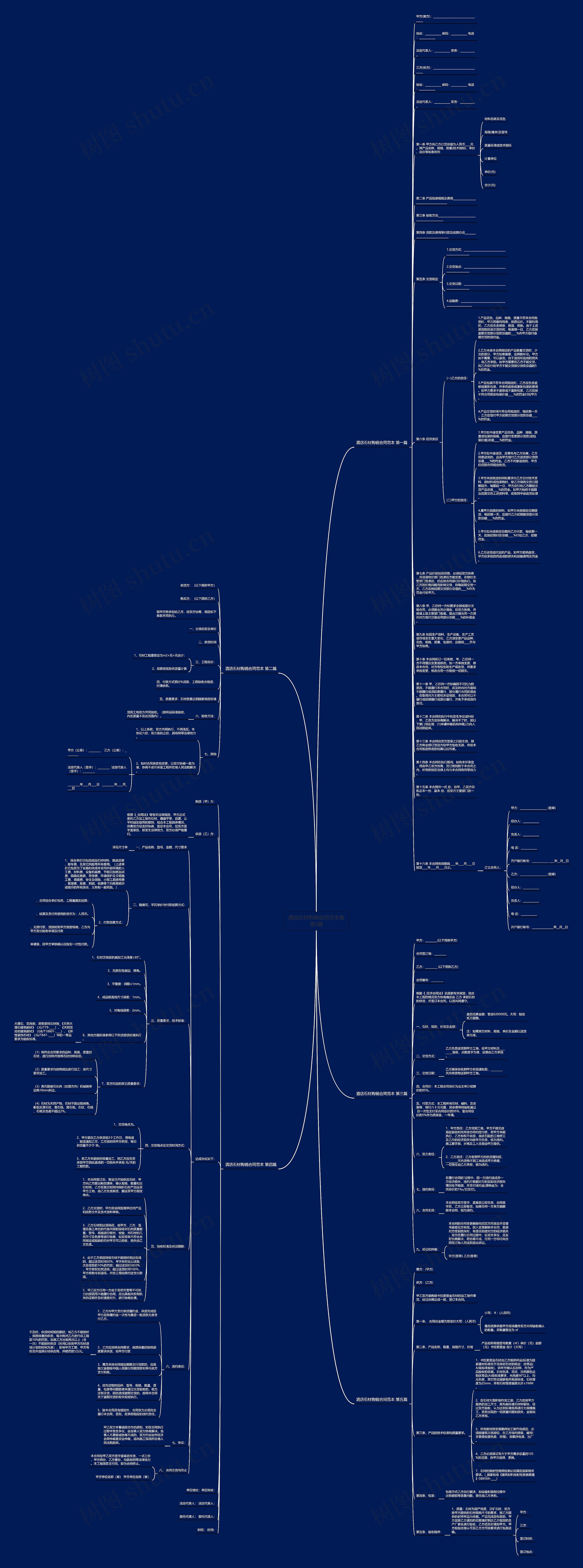 酒店石材购销合同范本推荐5篇思维导图