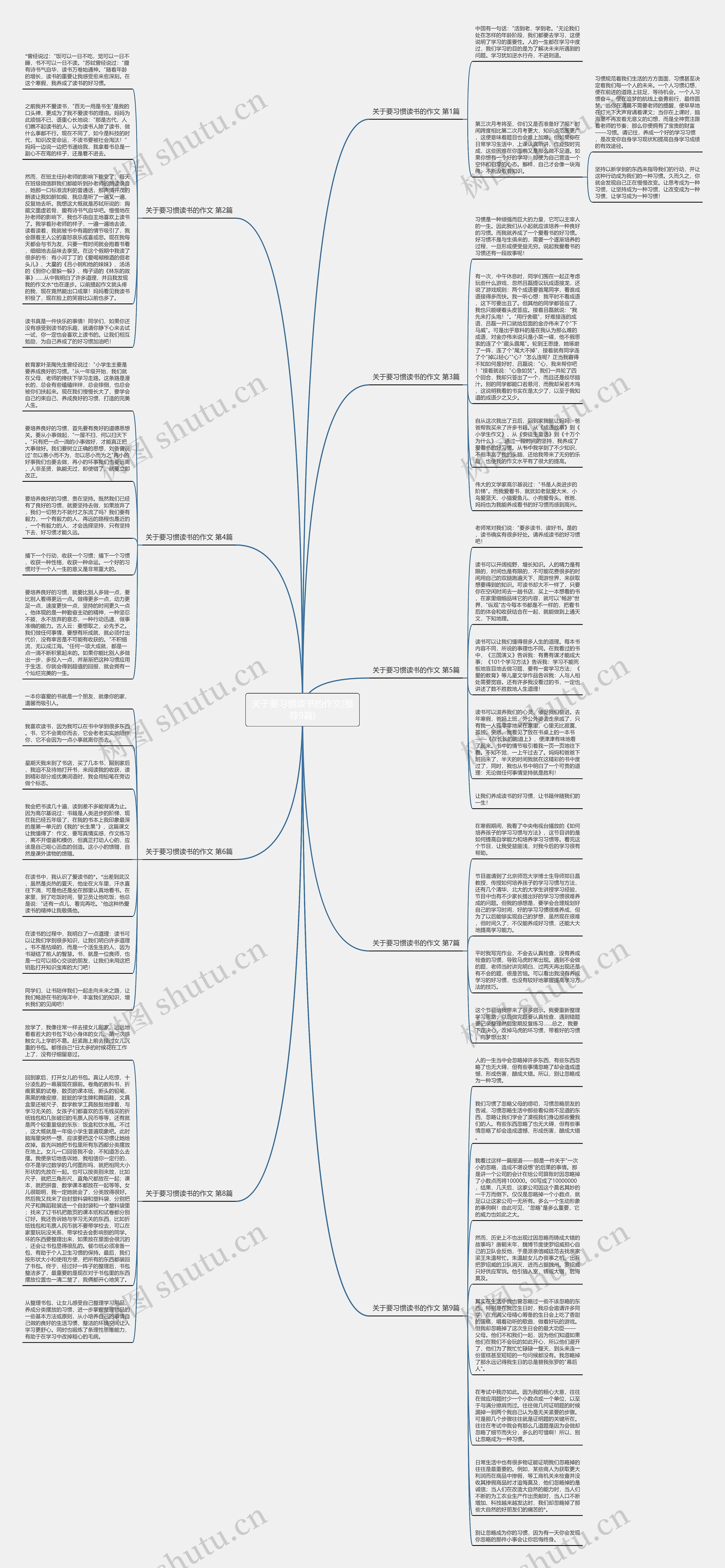 关于要习惯读书的作文(推荐9篇)思维导图