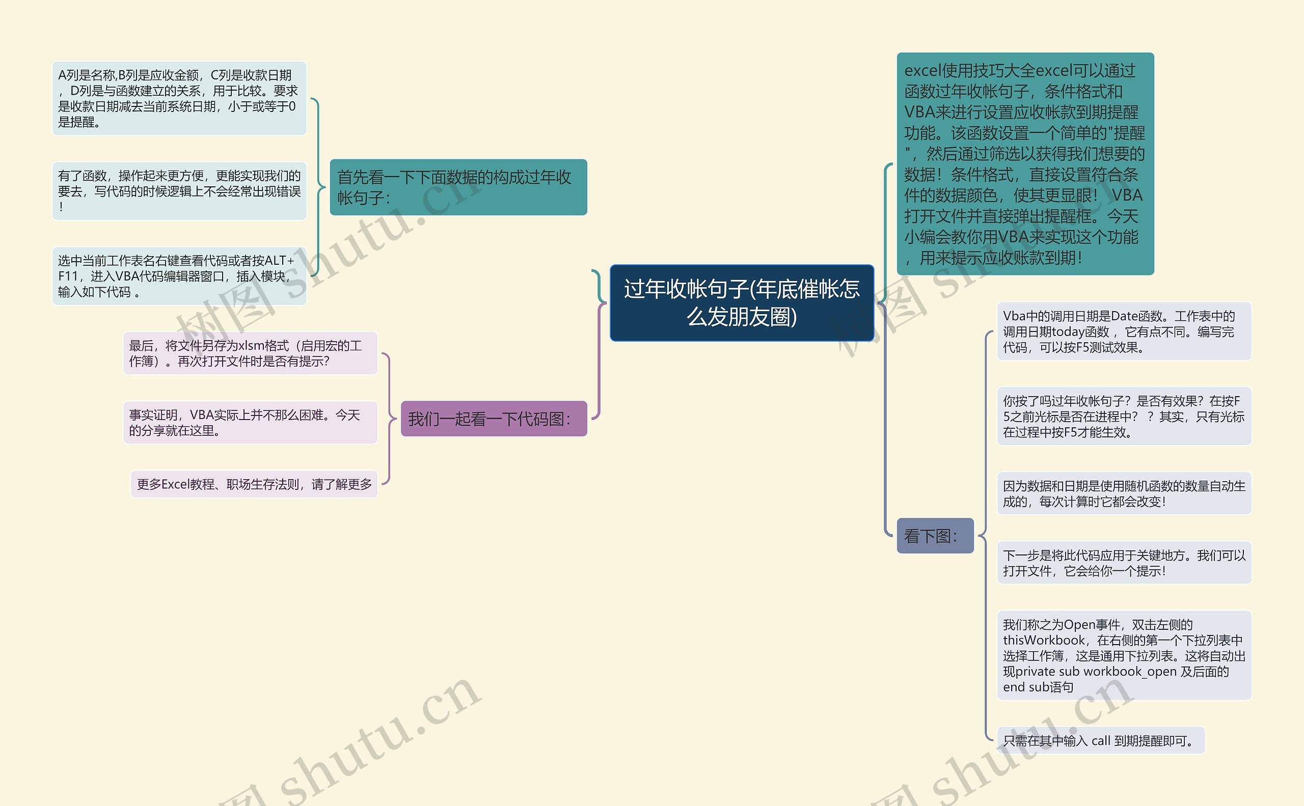 过年收帐句子(年底催帐怎么发朋友圈)思维导图