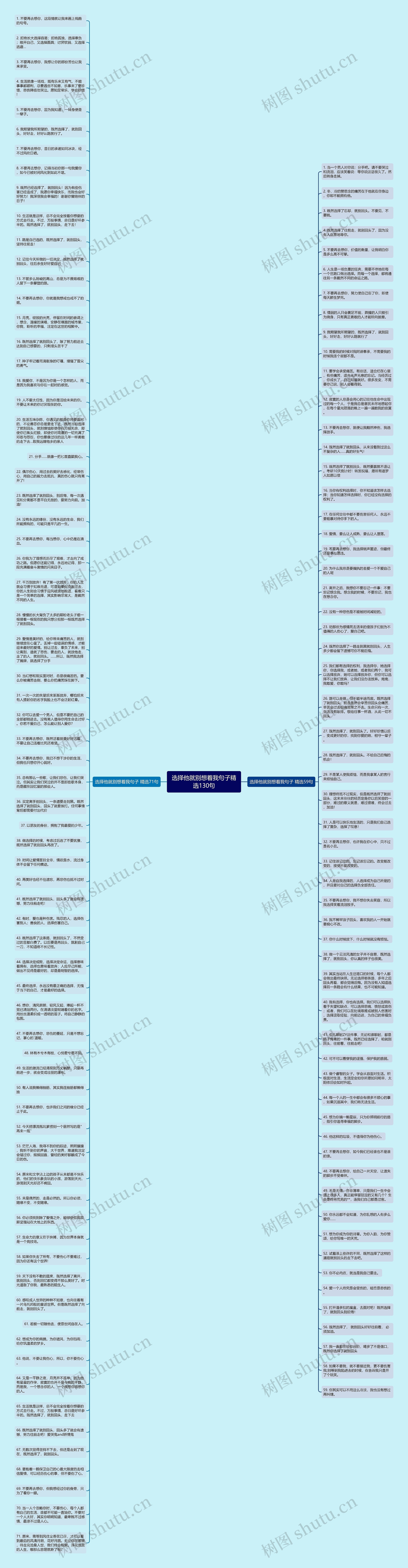 选择他就别想着我句子精选130句思维导图