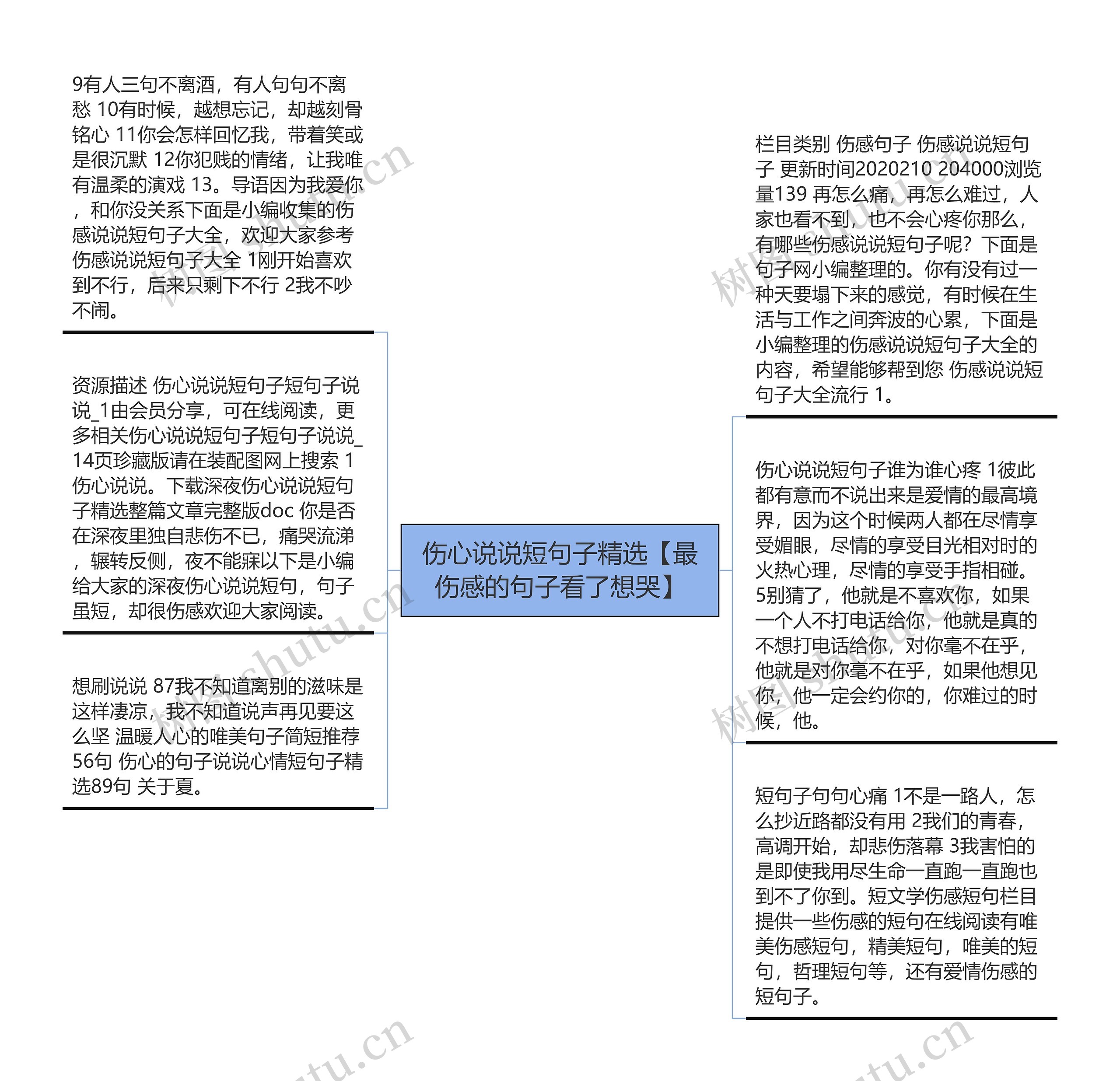 伤心说说短句子精选【最伤感的句子看了想哭】思维导图