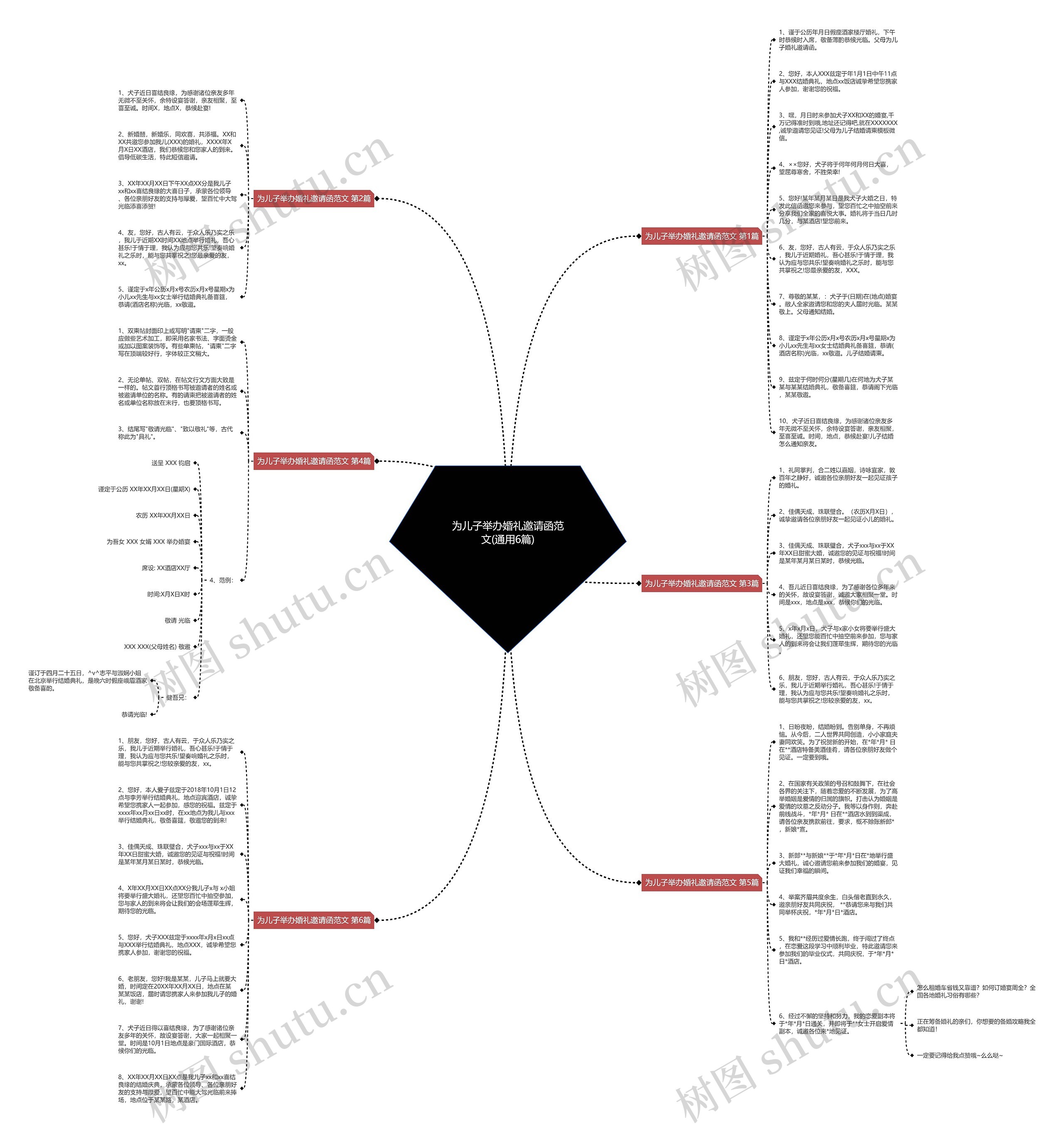 为儿子举办婚礼邀请函范文(通用6篇)思维导图