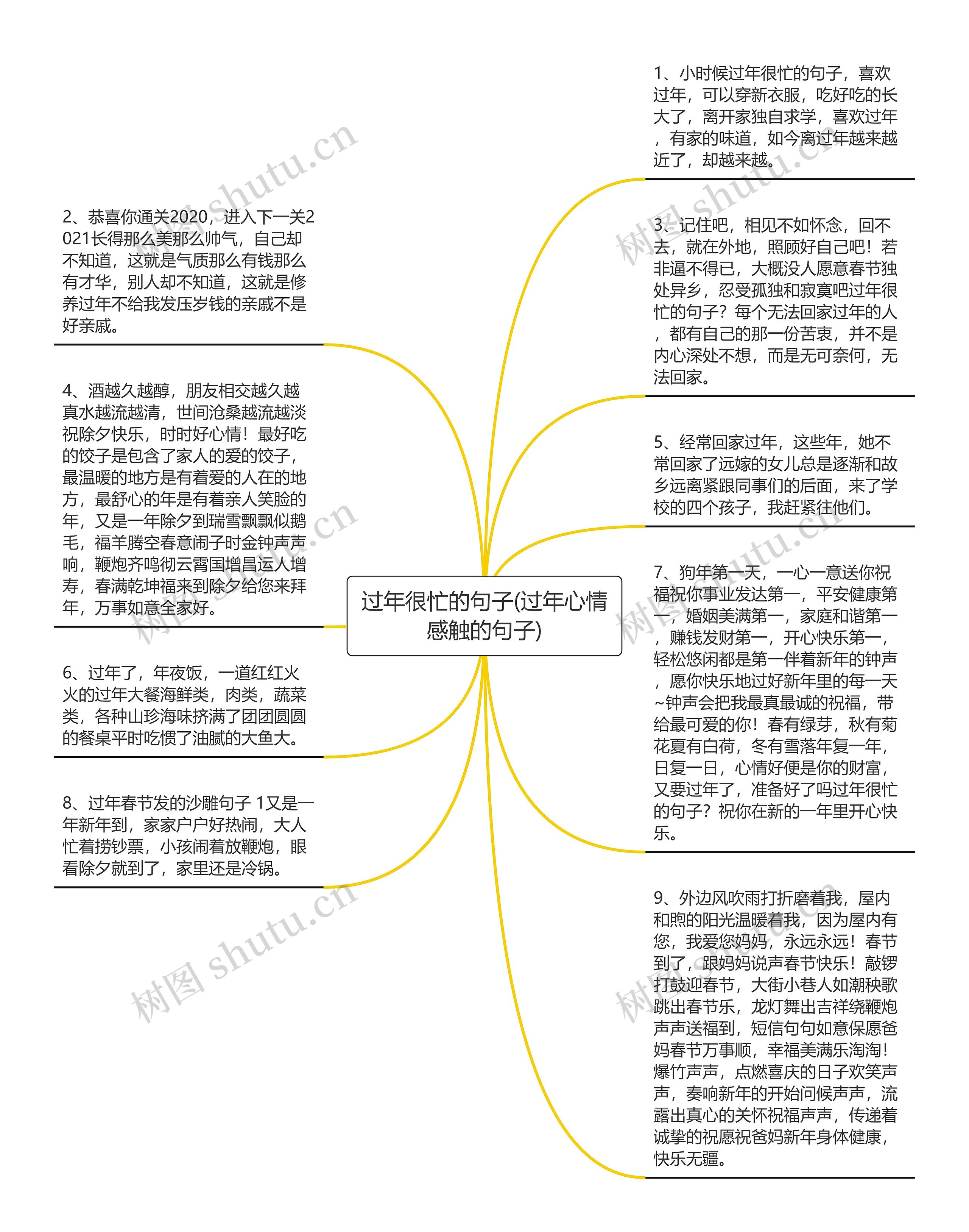 过年很忙的句子(过年心情感触的句子)思维导图