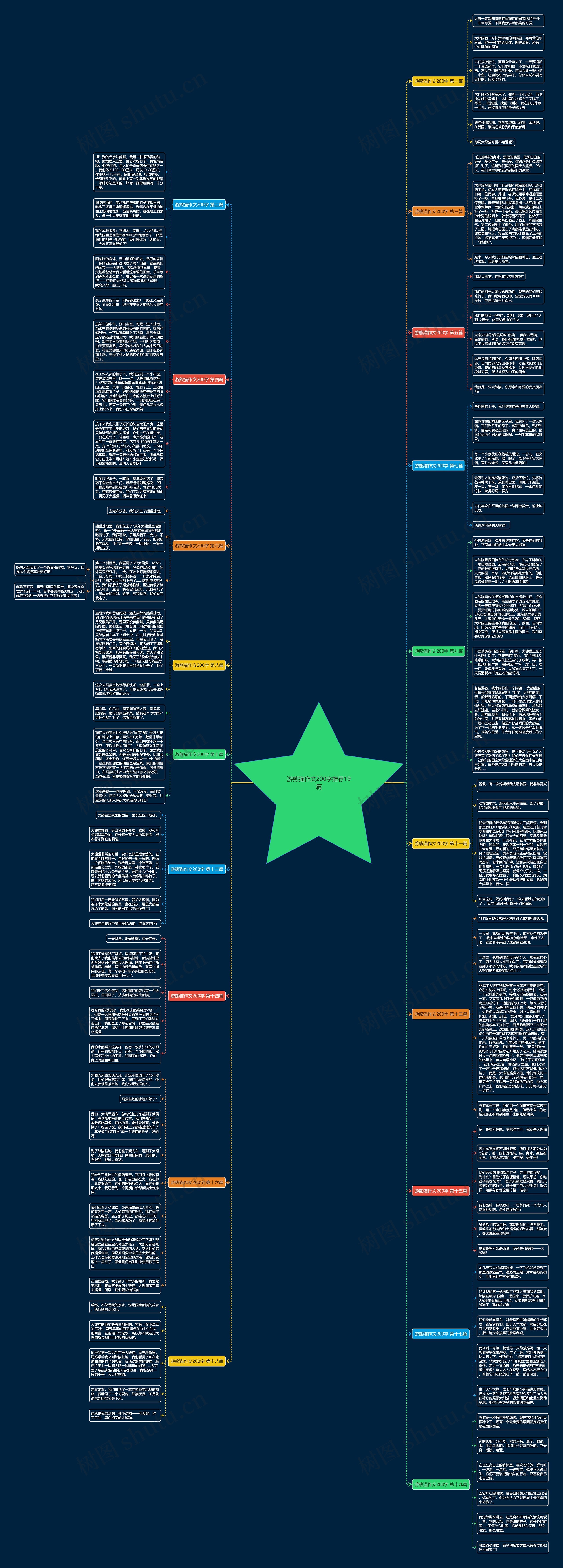 游熊猫作文200字推荐19篇思维导图