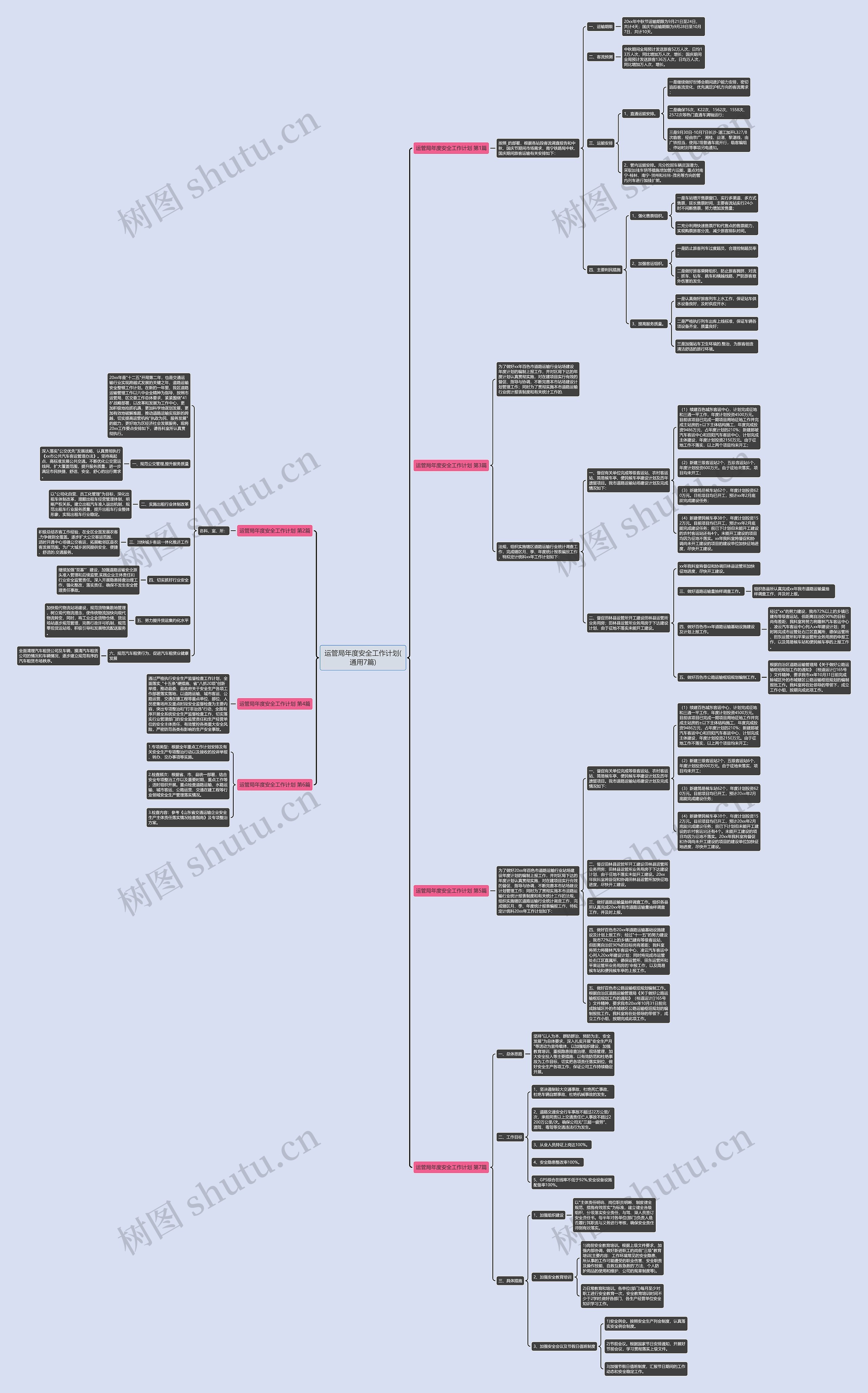 运管局年度安全工作计划(通用7篇)思维导图