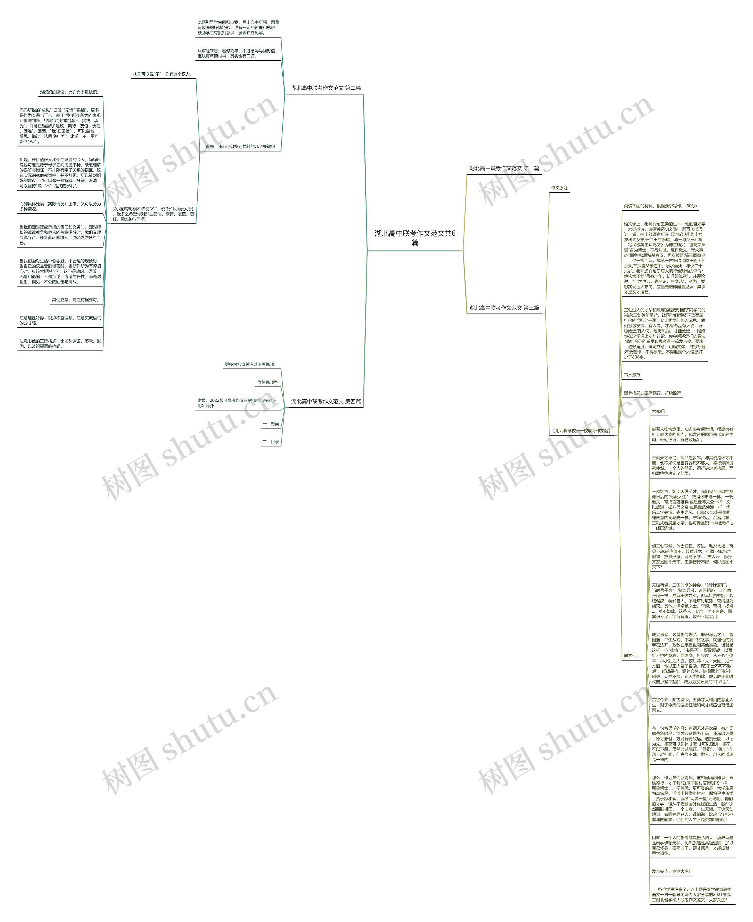 湖北高中联考作文范文共6篇思维导图