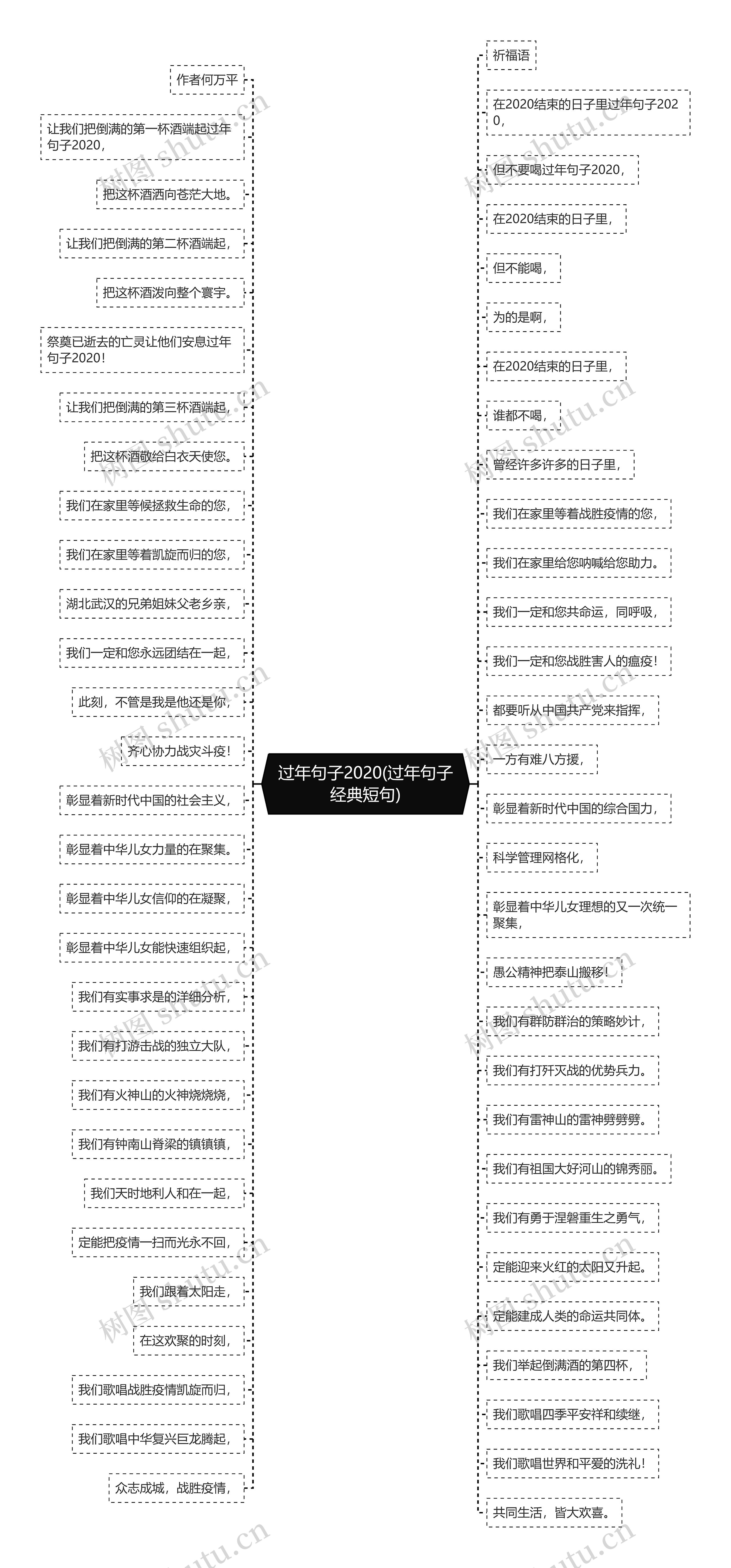 过年句子2020(过年句子经典短句)思维导图