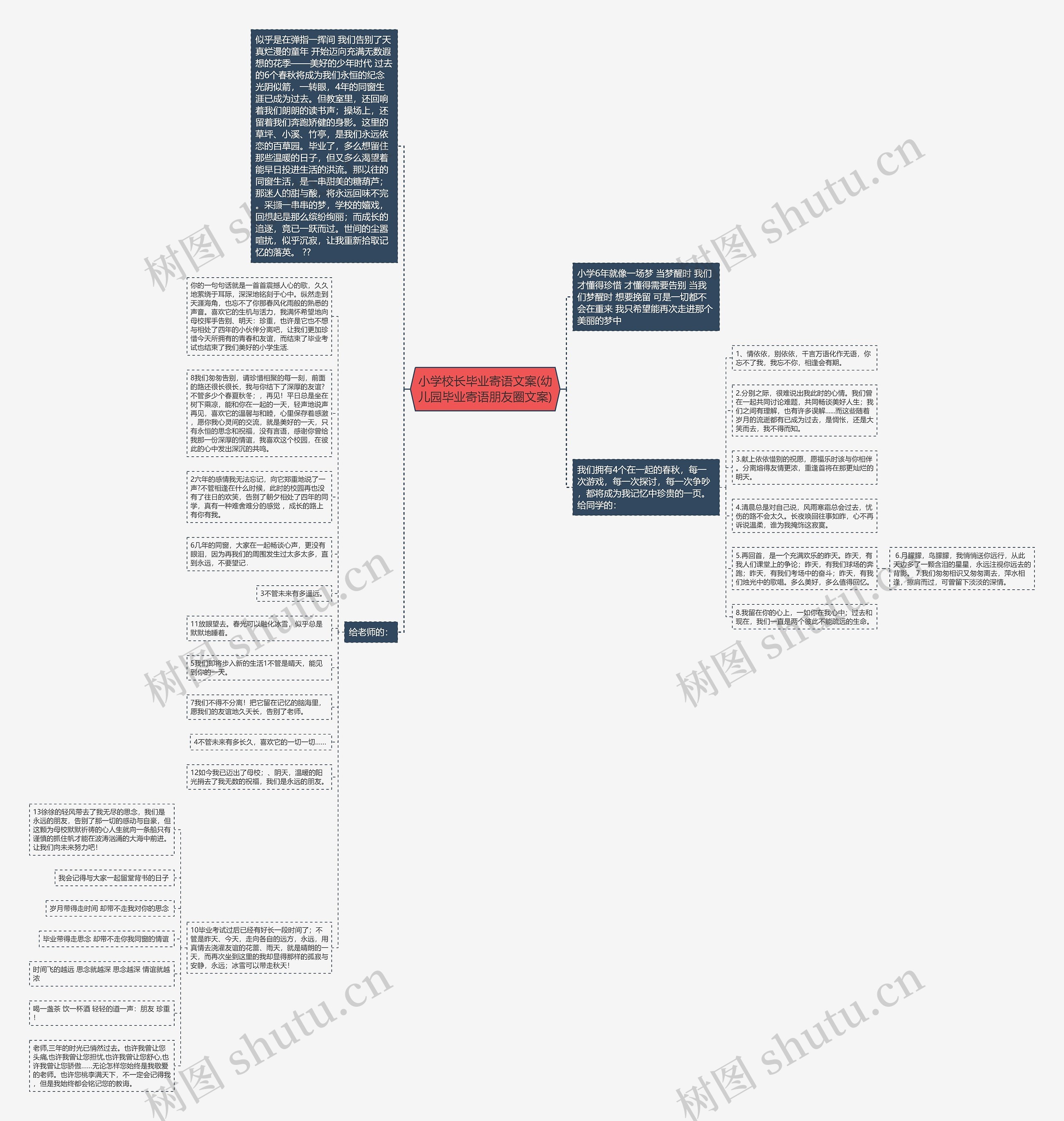 小学校长毕业寄语文案(幼儿园毕业寄语朋友圈文案)思维导图