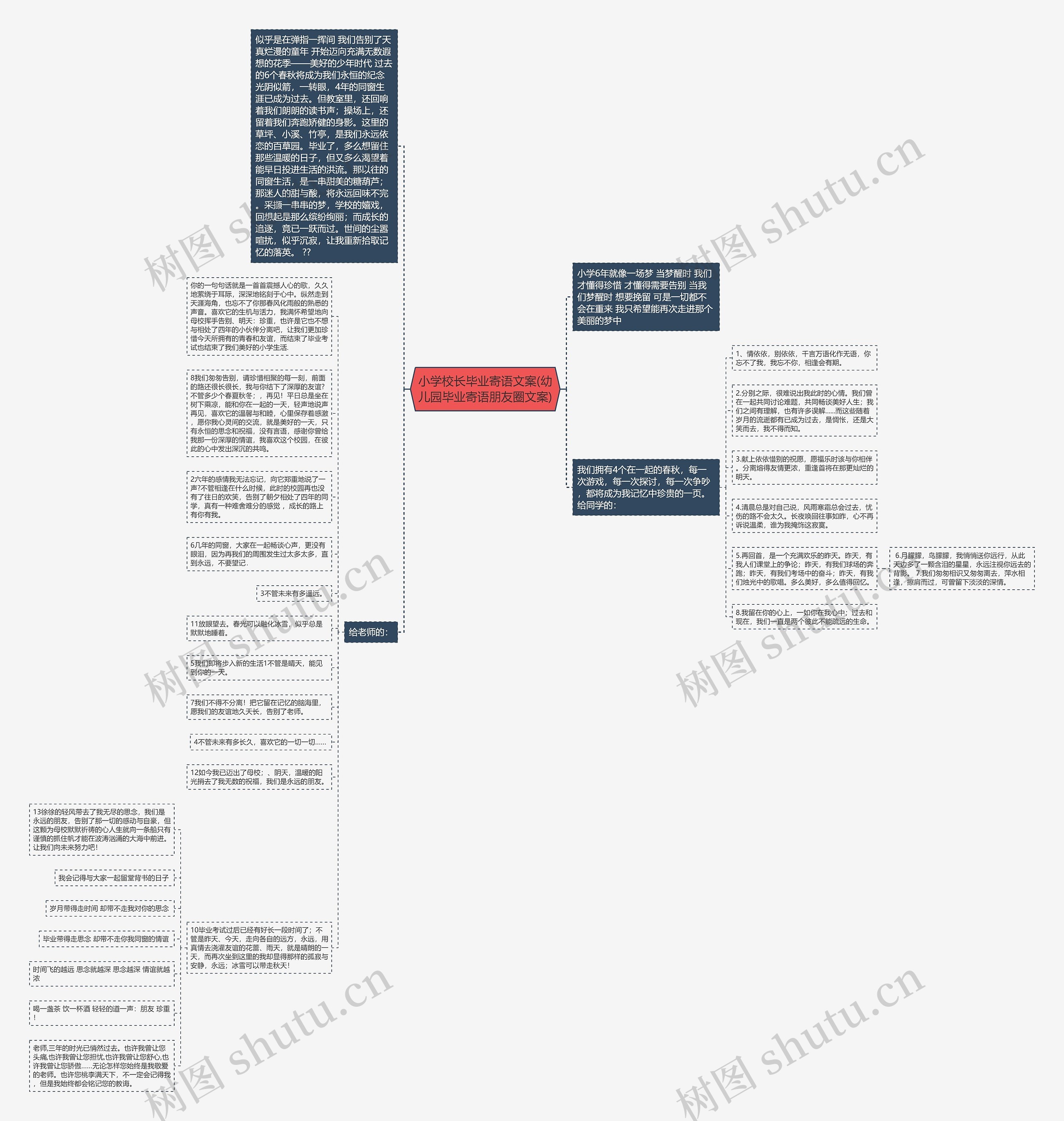 小学校长毕业寄语文案(幼儿园毕业寄语朋友圈文案)思维导图高清图 小学校长毕业寄语文案(幼儿园毕业寄语朋友圈文案)思维导图