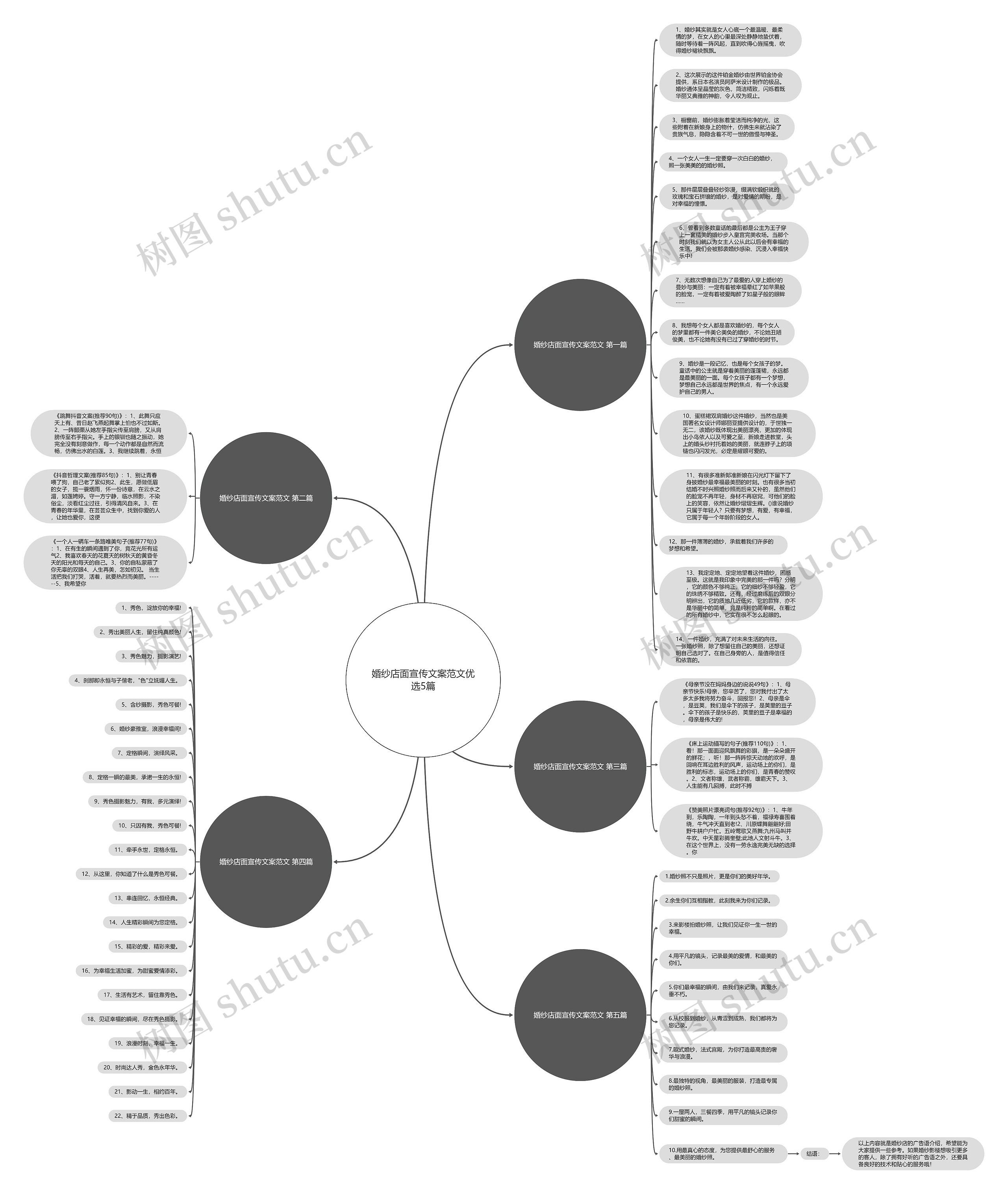 婚纱店面宣传文案范文优选5篇思维导图