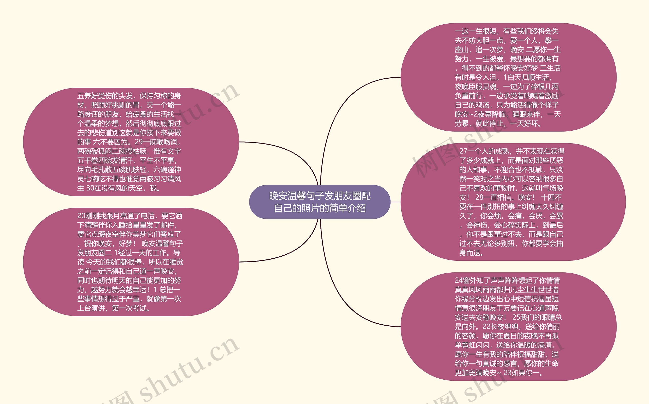 晚安温馨句子发朋友圈配自己的照片的简单介绍思维导图