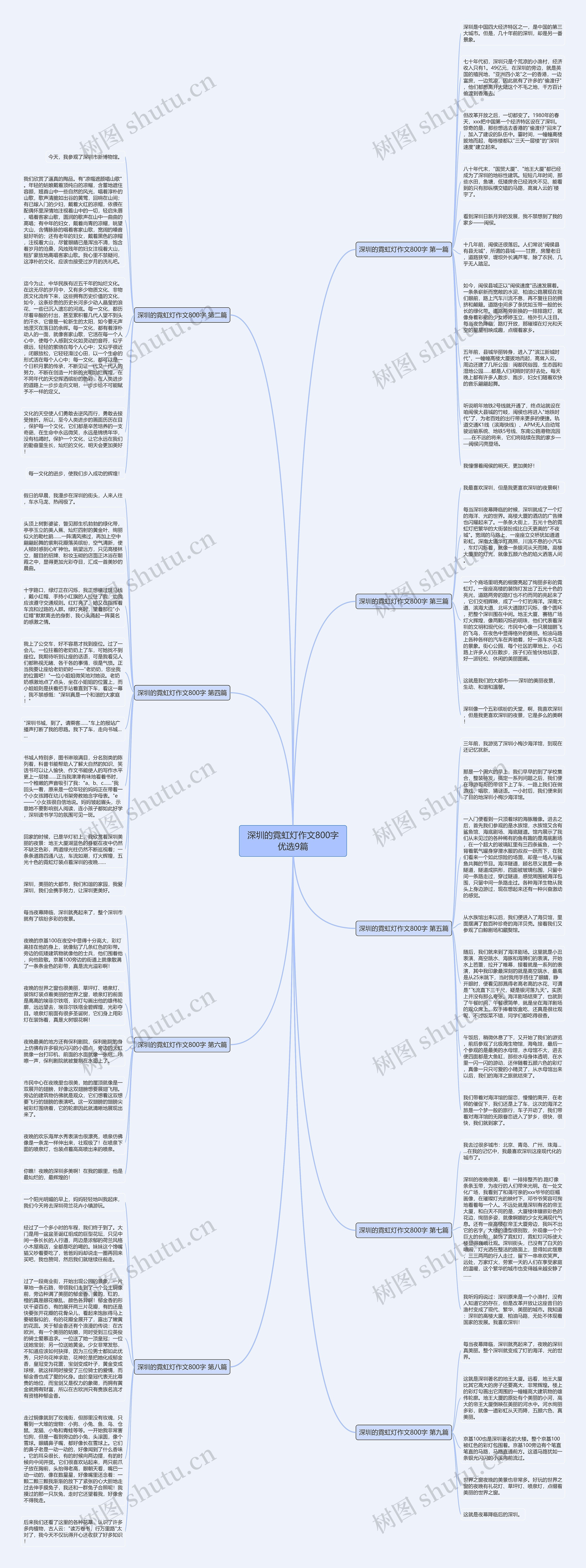 深圳的霓虹灯作文800字优选9篇思维导图