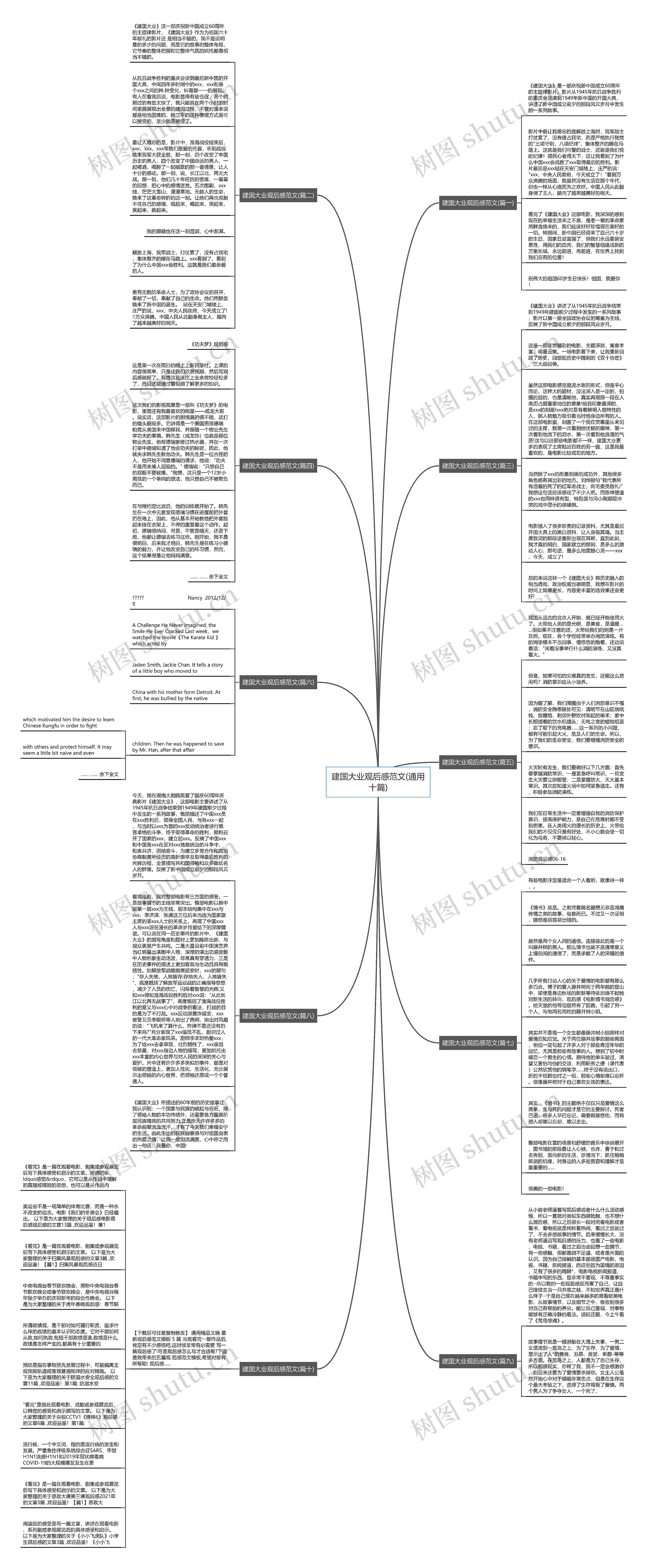 建国大业观后感范文(通用十篇)思维导图