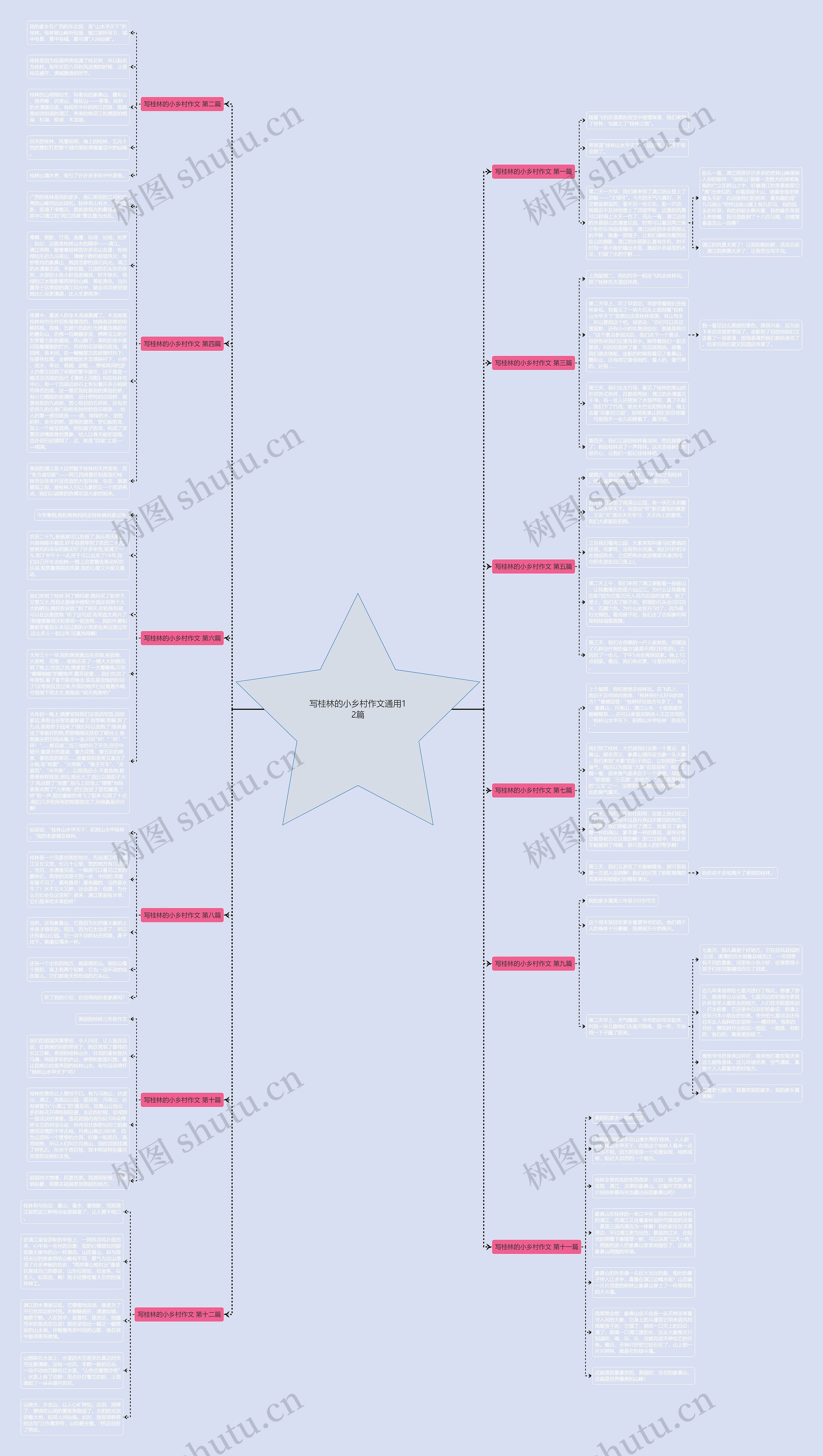 写桂林的小乡村作文通用12篇思维导图