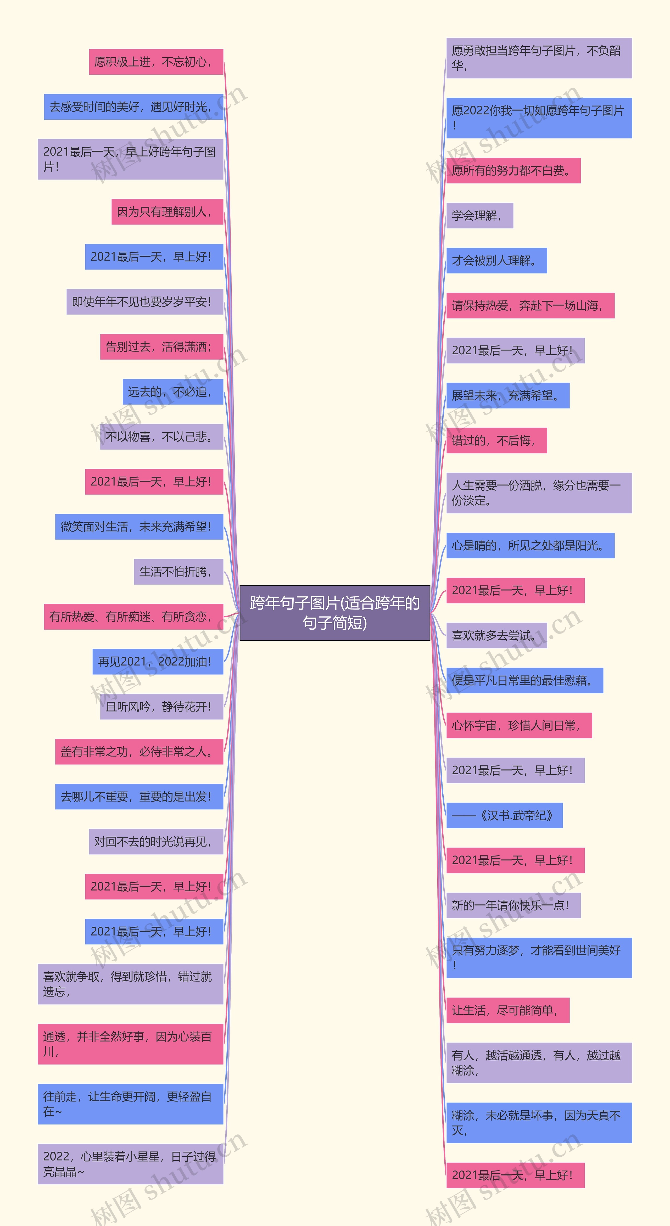跨年句子图片(适合跨年的句子简短)思维导图