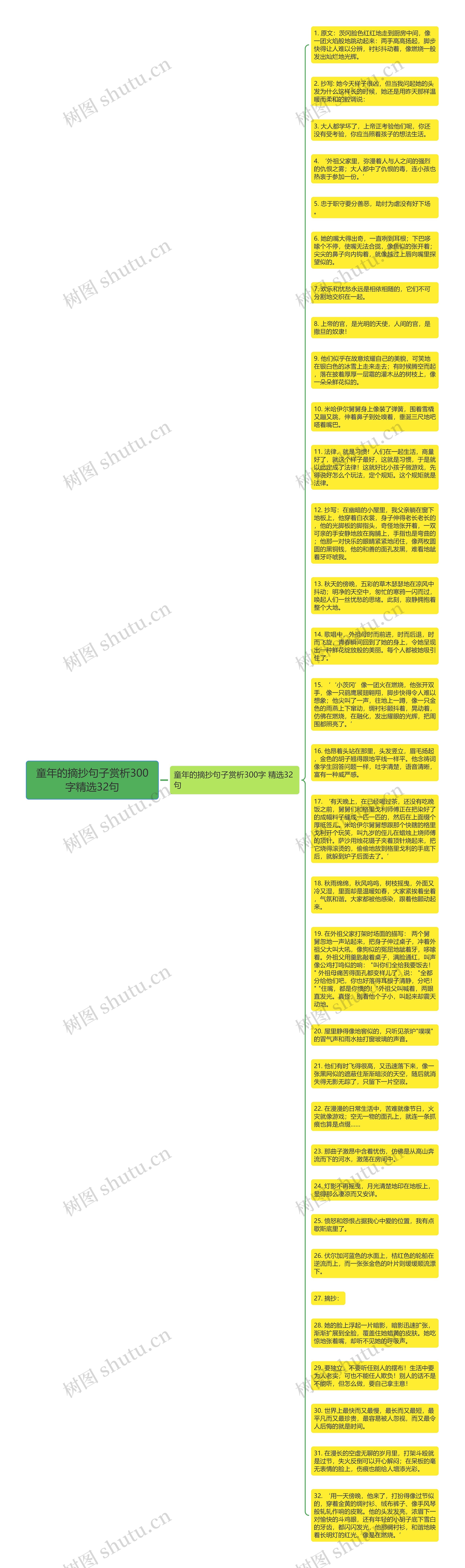 童年的摘抄句子赏析300字精选32句思维导图