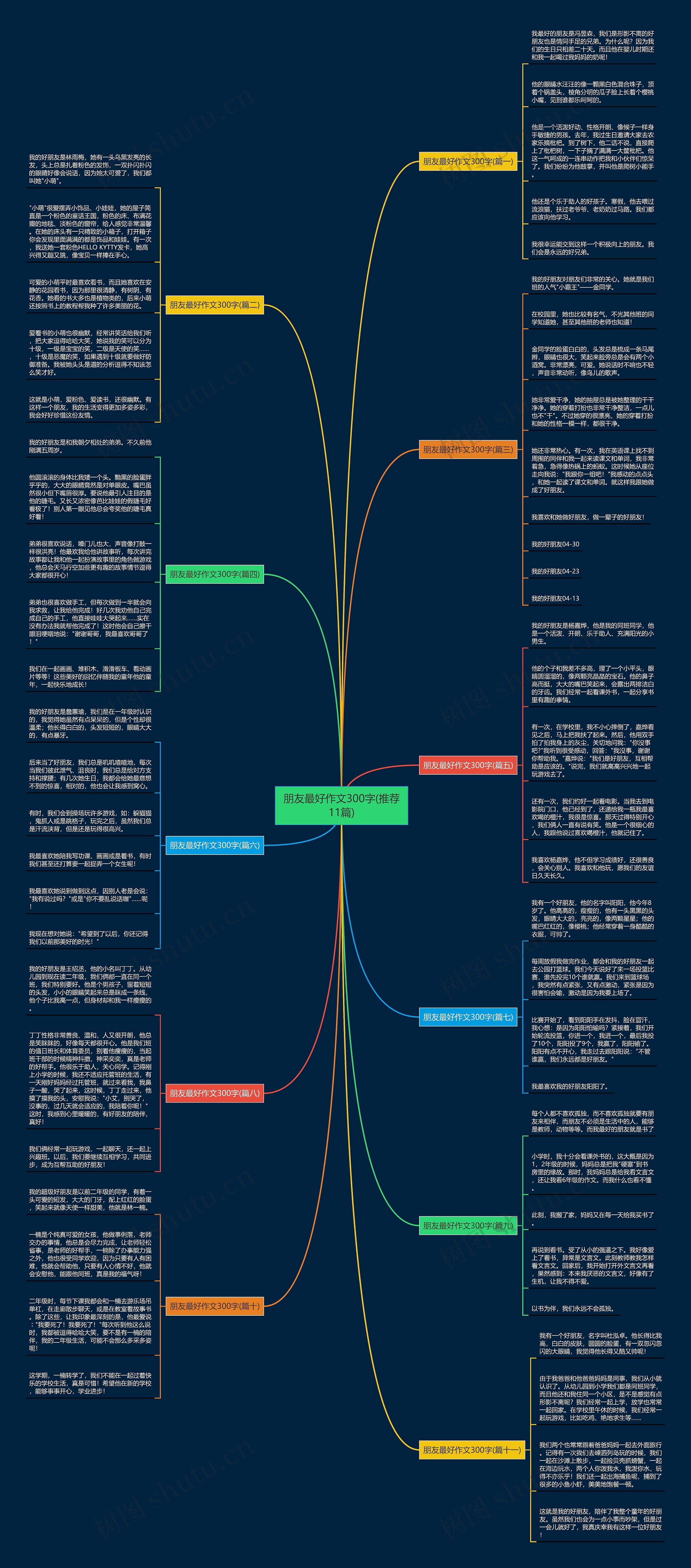 朋友最好作文300字(推荐11篇)