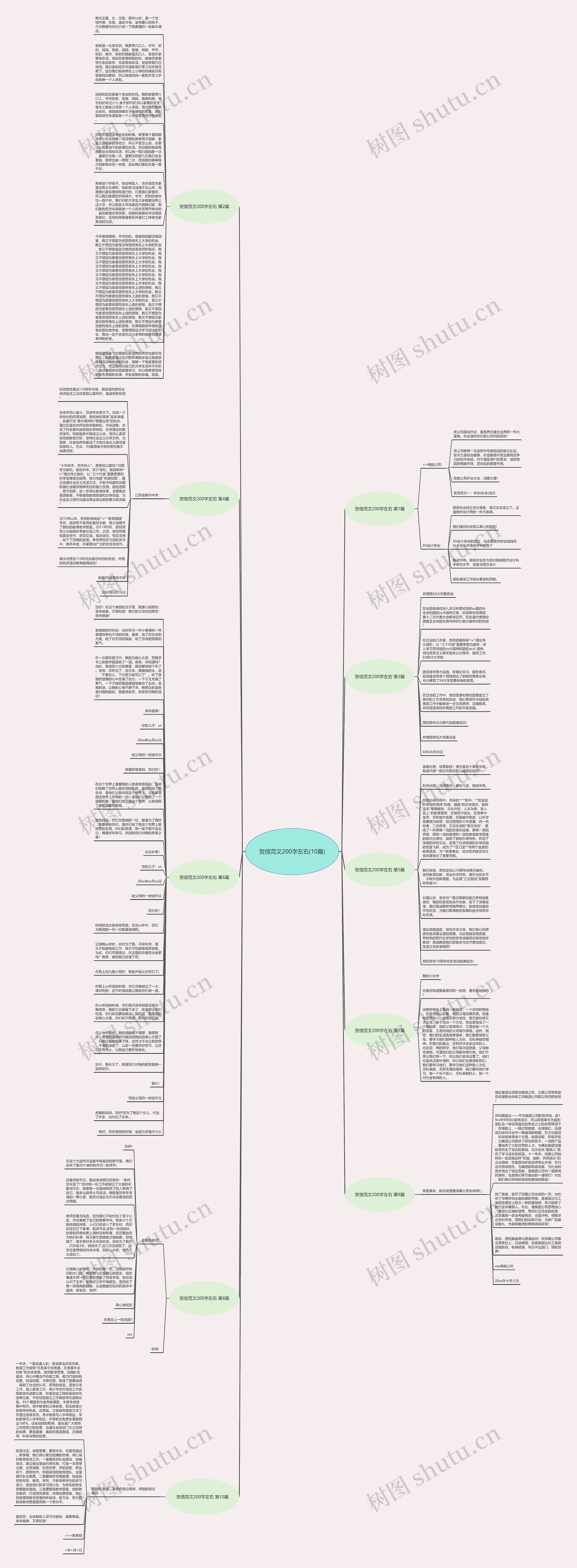 贺信范文200字左右(10篇)思维导图