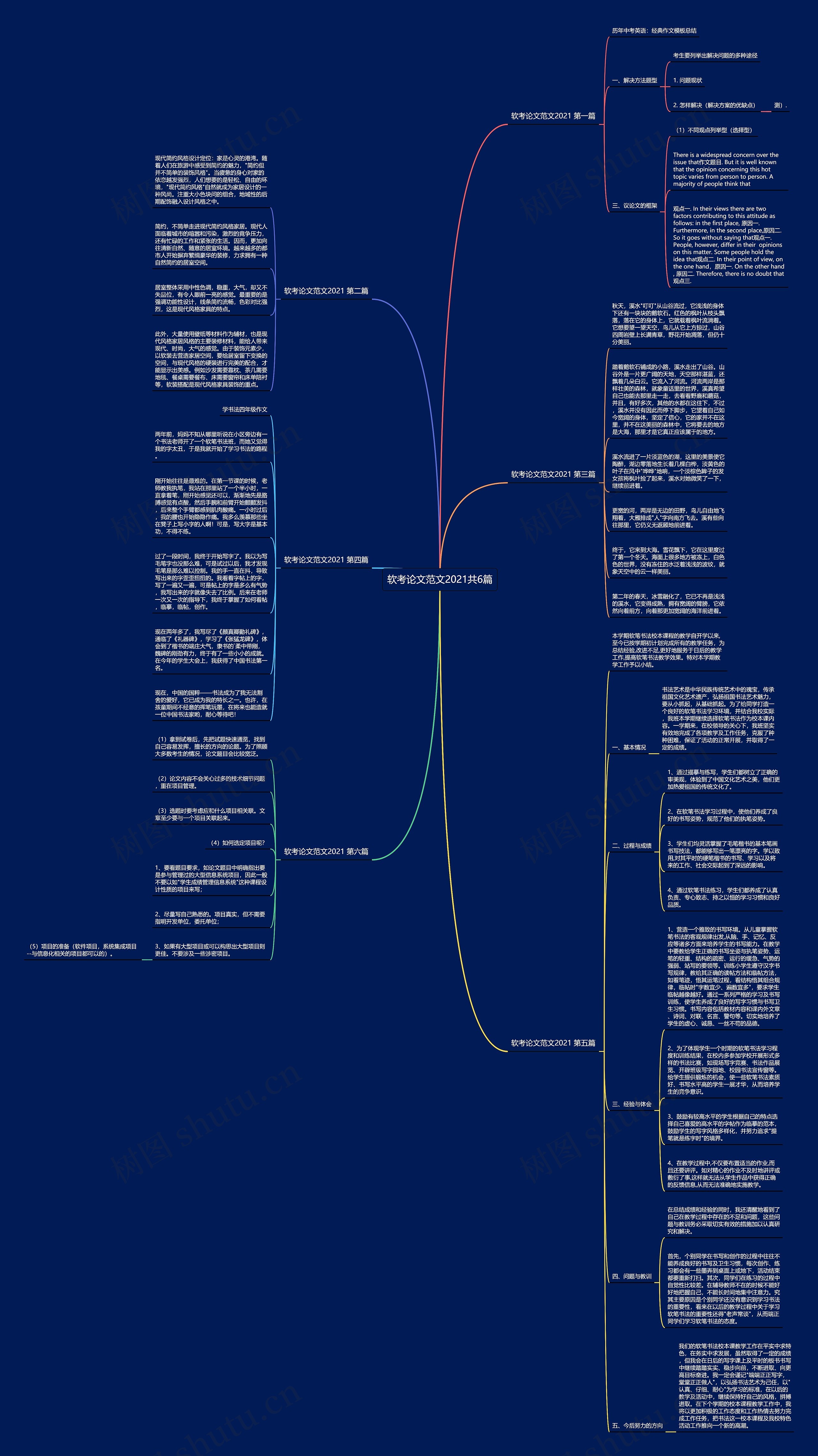 软考论文范文2021共6篇