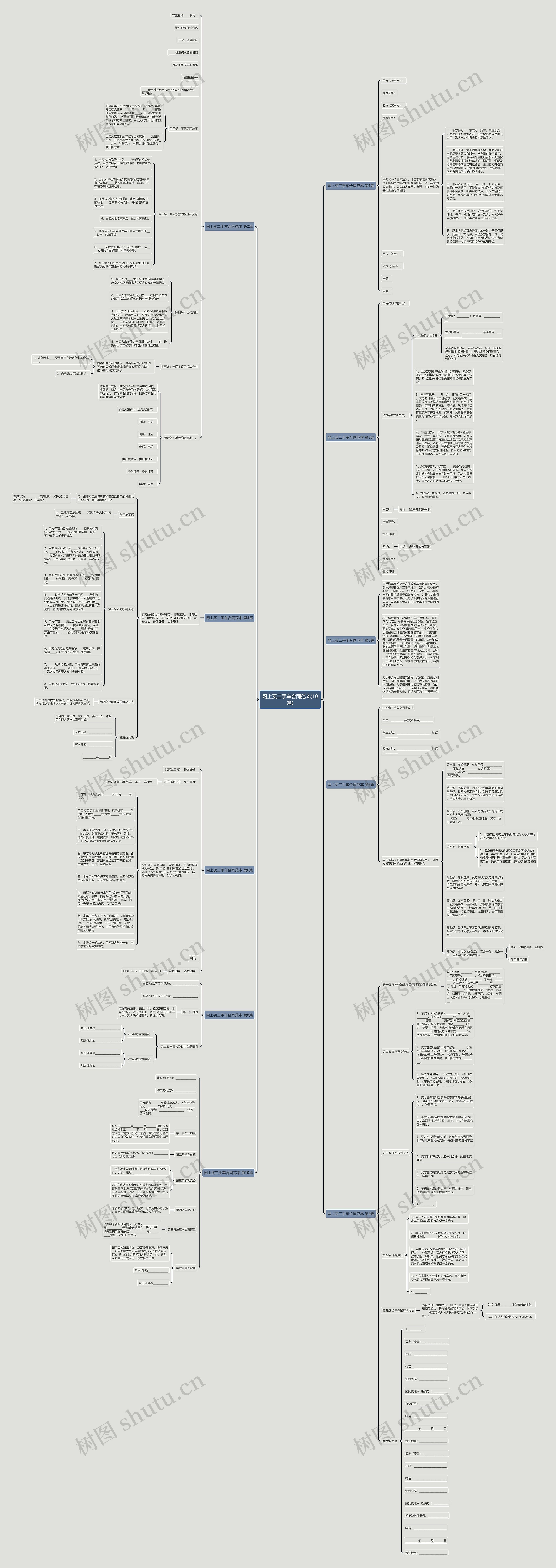 网上买二手车合同范本(10篇)思维导图