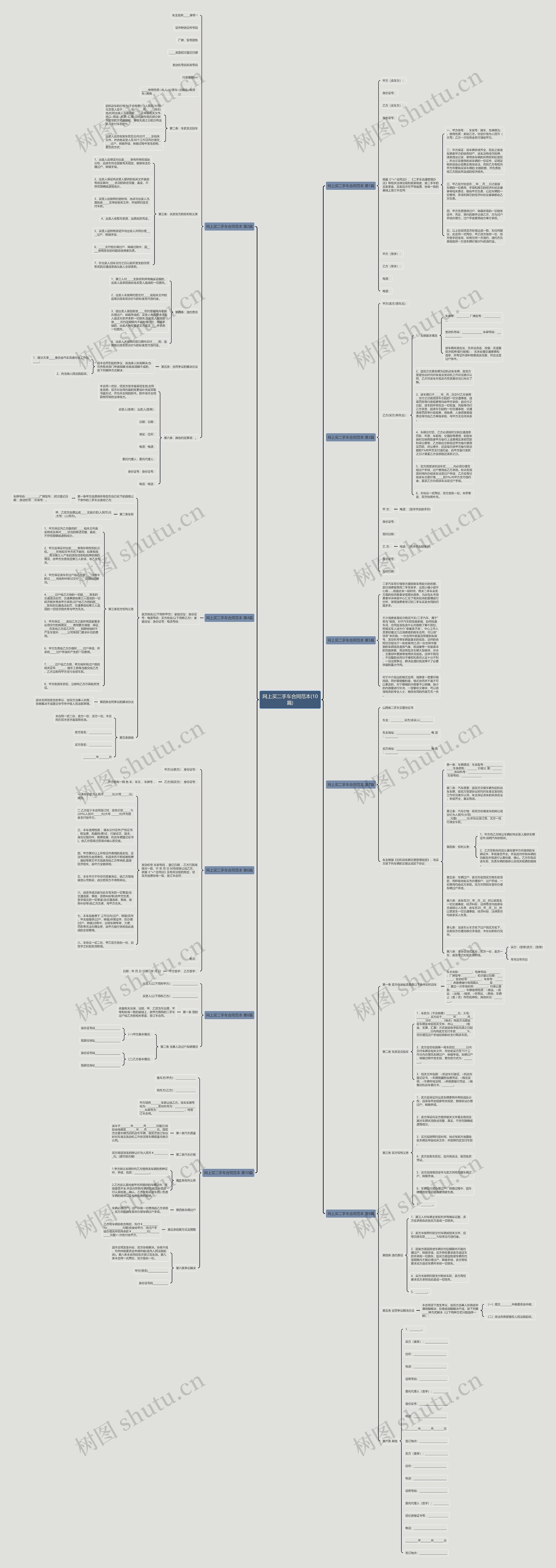 网上买二手车合同范本(10篇) 网上买二手车合同范本(10篇)