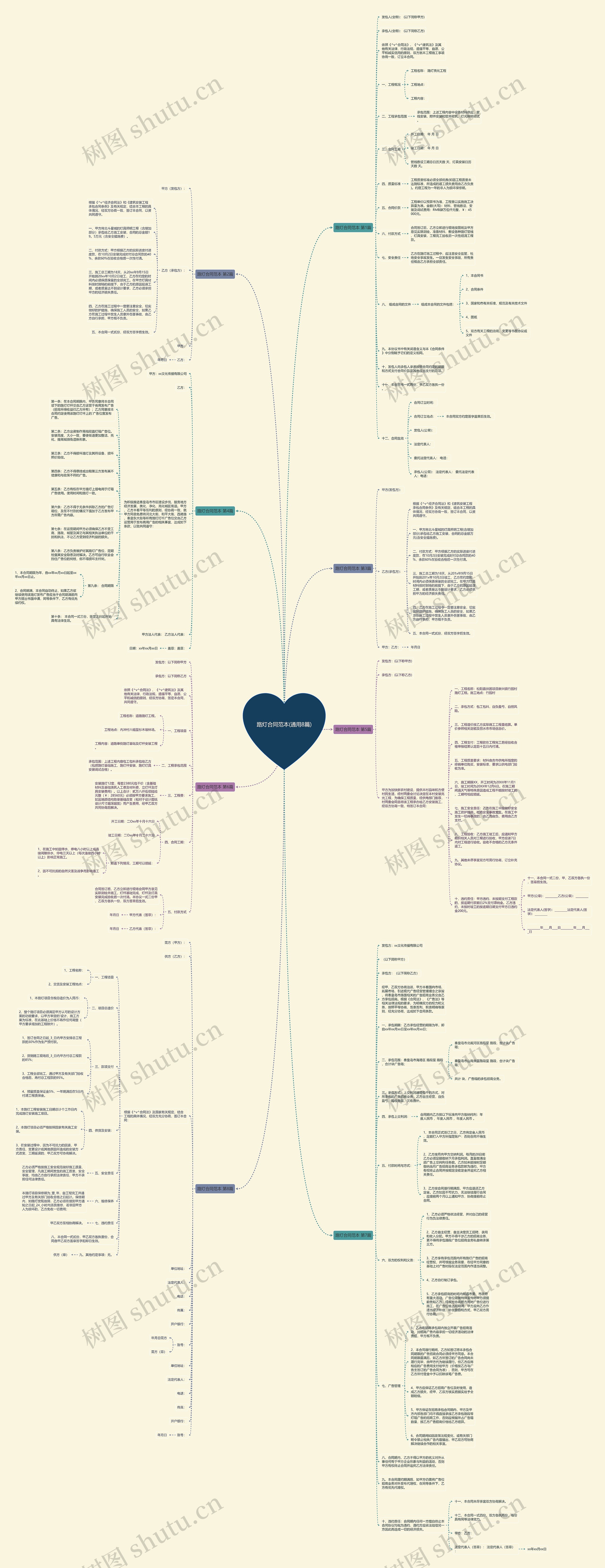 路灯合同范本(通用8篇)思维导图