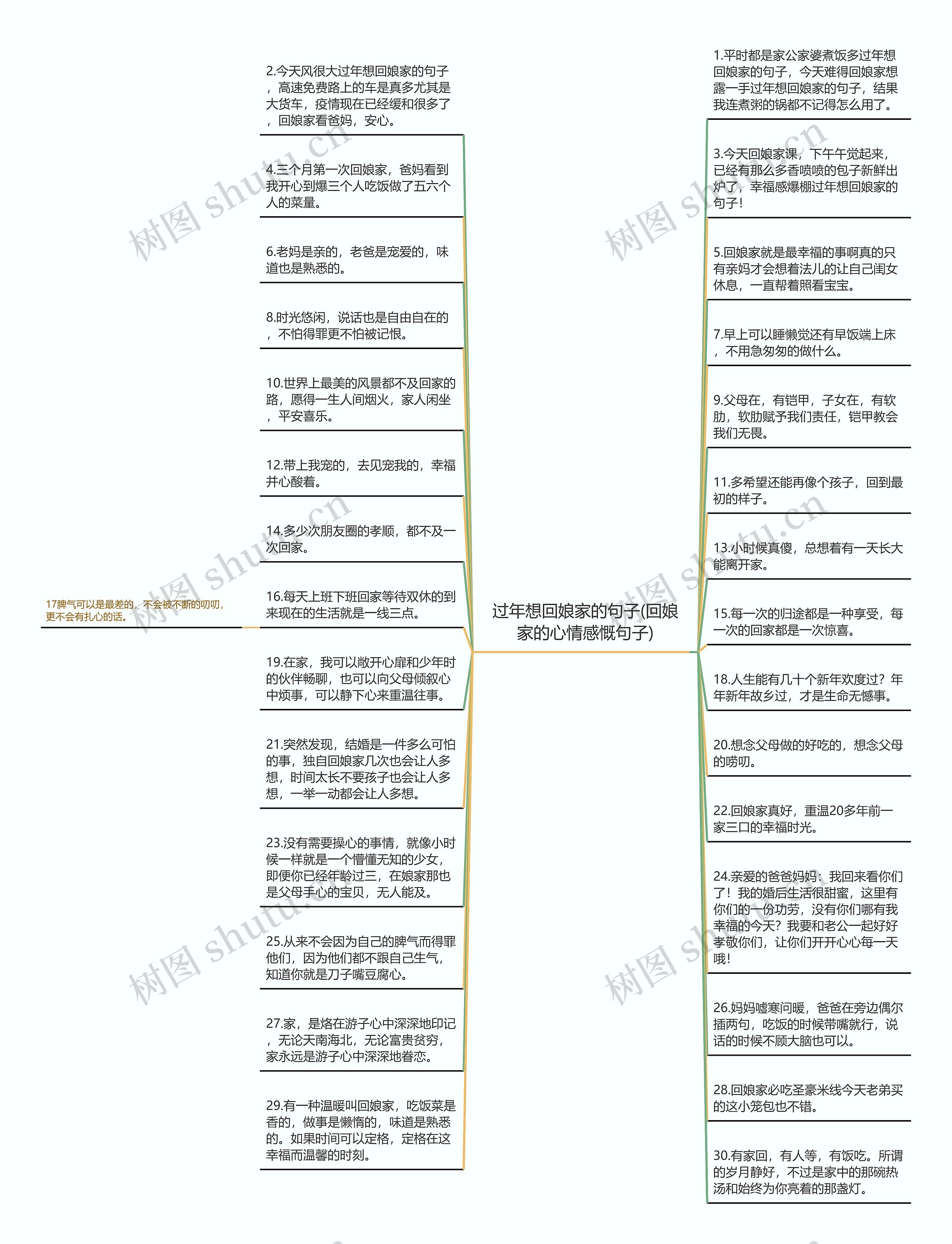 过年想回娘家的句子(回娘家的心情感慨句子)思维导图