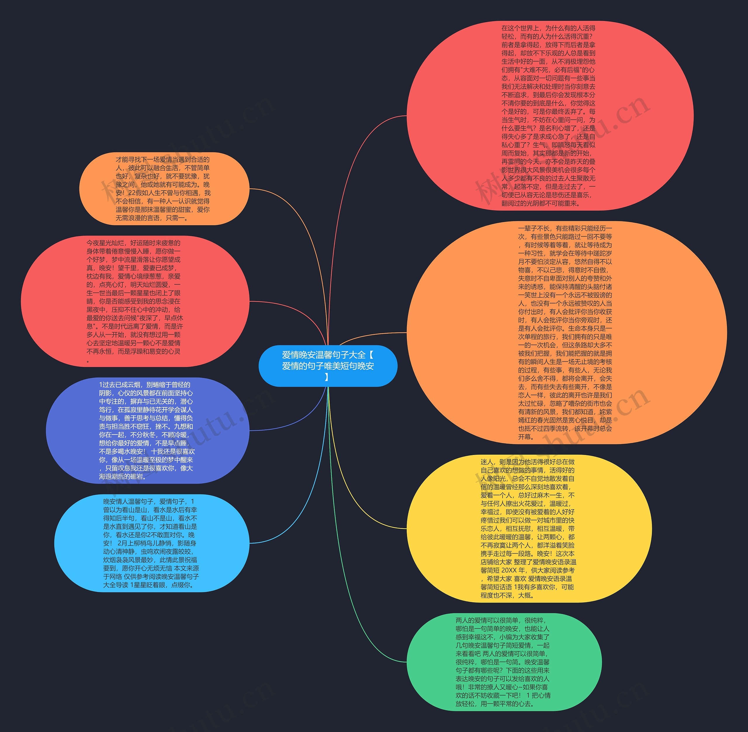 爱情晚安温馨句子大全【爱情的句子唯美短句晚安】思维导图