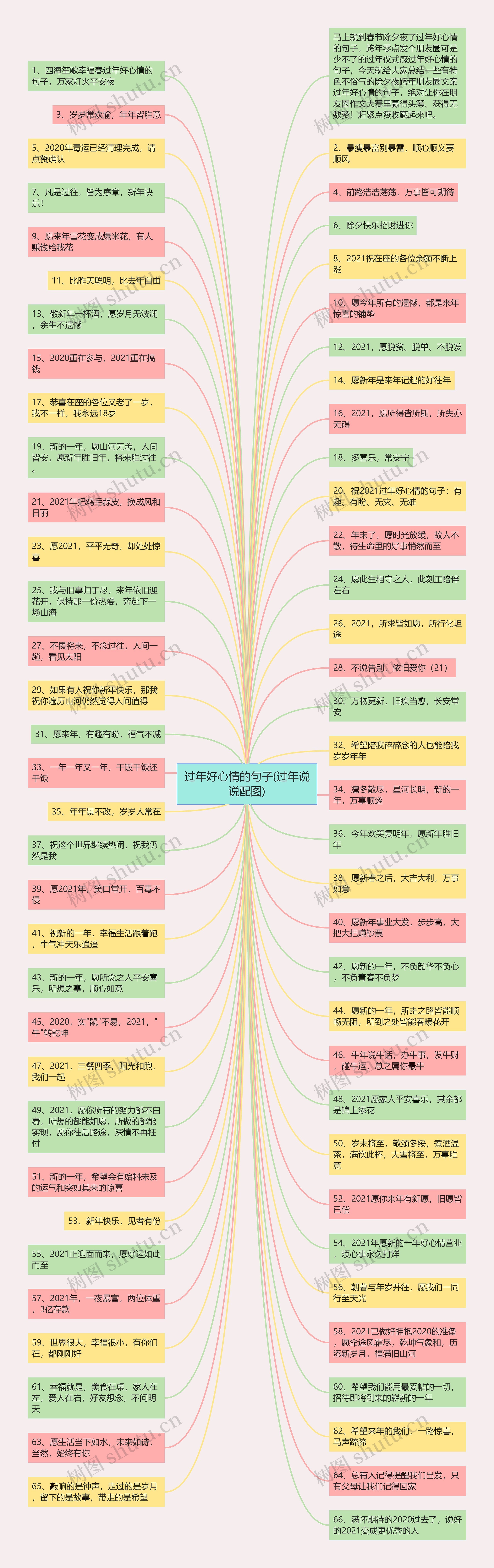 过年好心情的句子(过年说说配图)