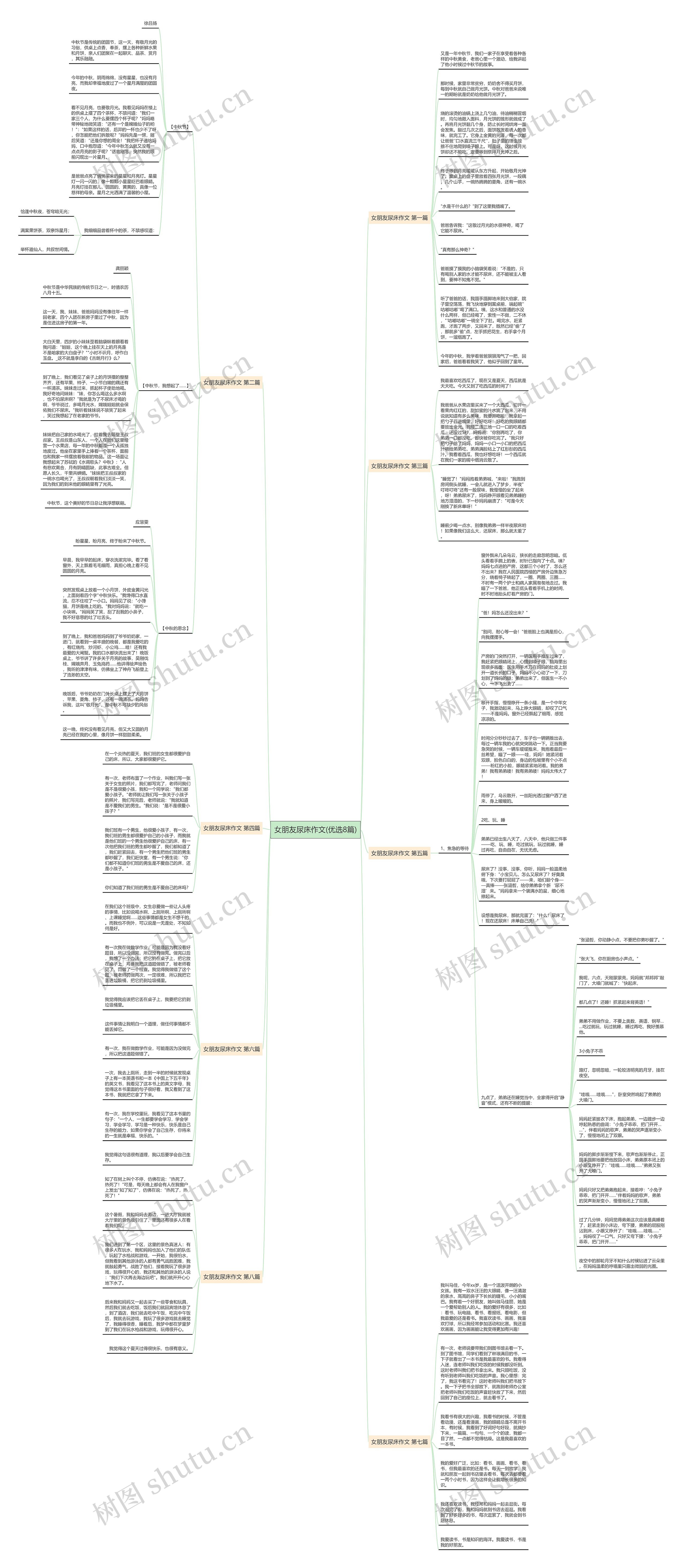 女朋友尿床作文(优选8篇)思维导图高清图 女朋友尿床作文(优选8篇)思维导图