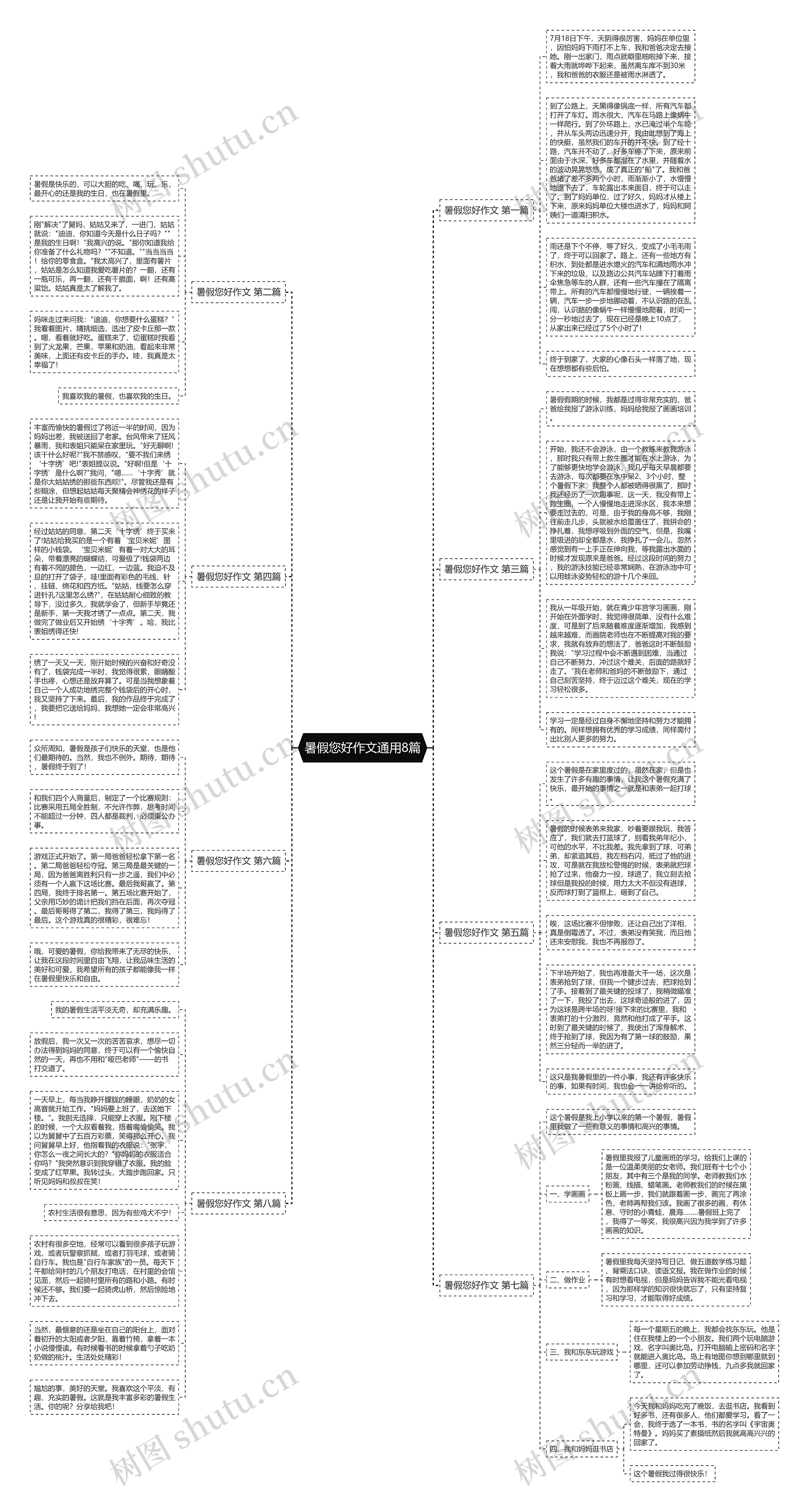 暑假您好作文通用8篇思维导图