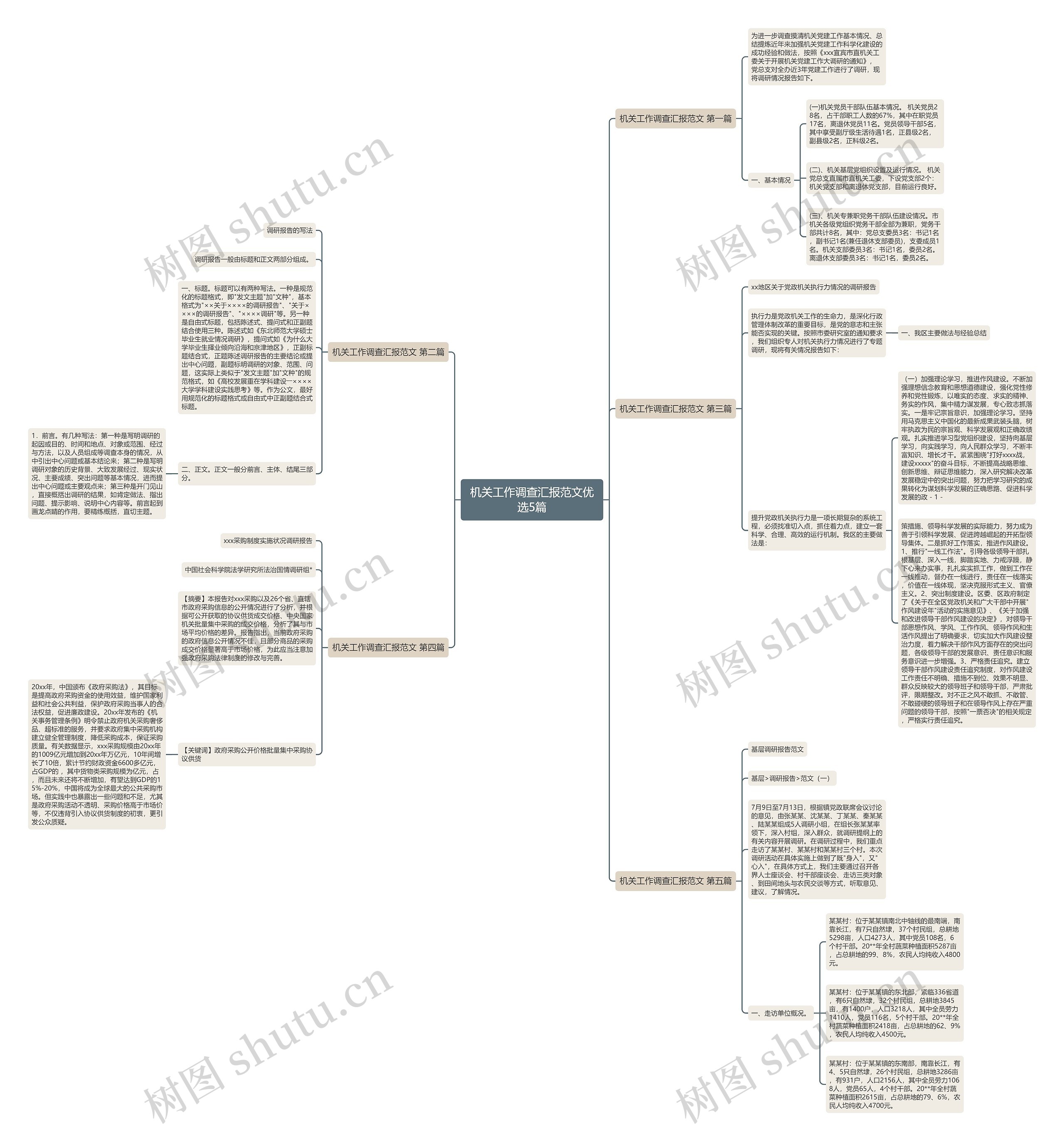 机关工作调查汇报范文优选5篇思维导图