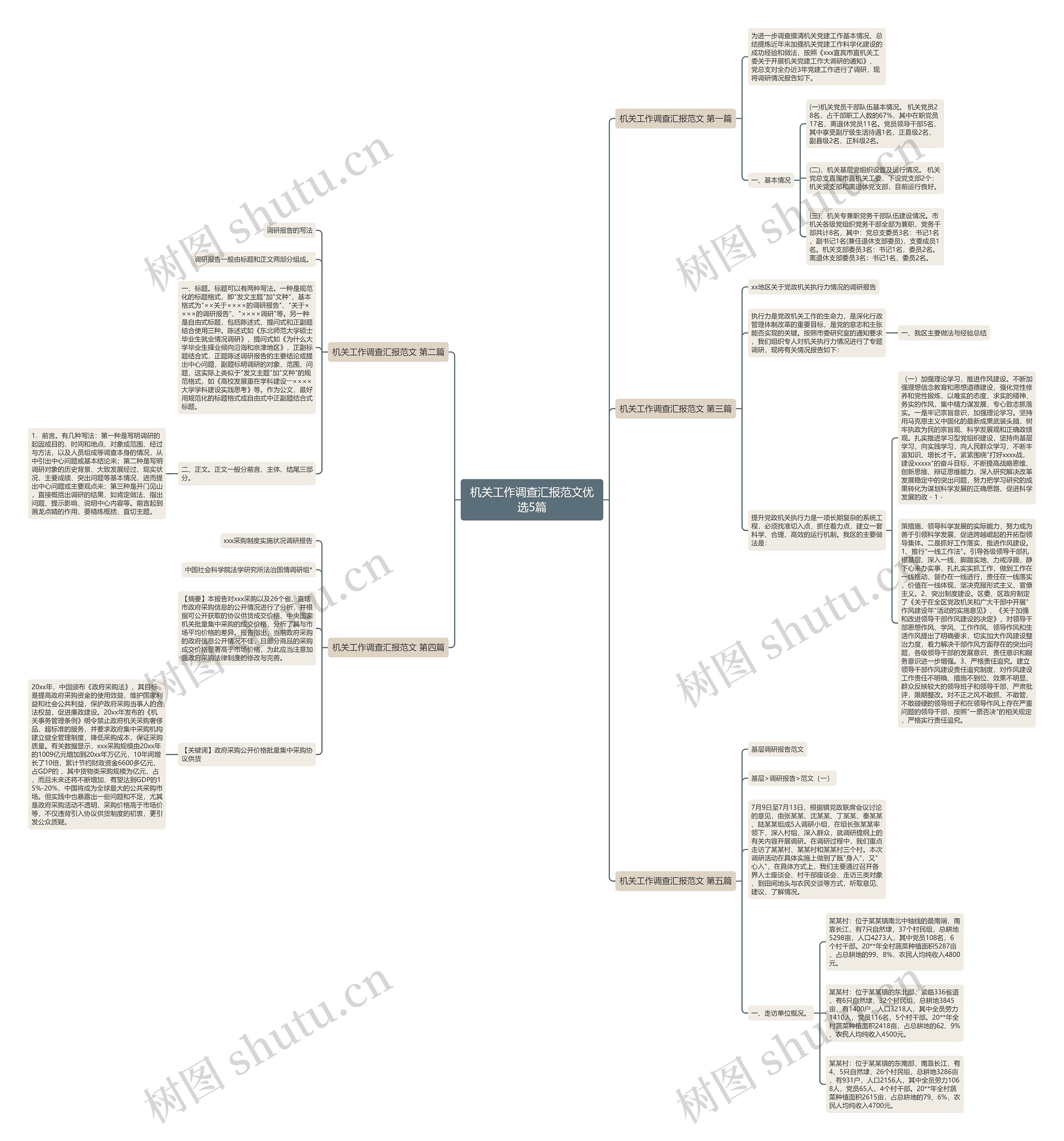 机关工作调查汇报范文优选5篇 机关工作调查汇报范文优选5篇