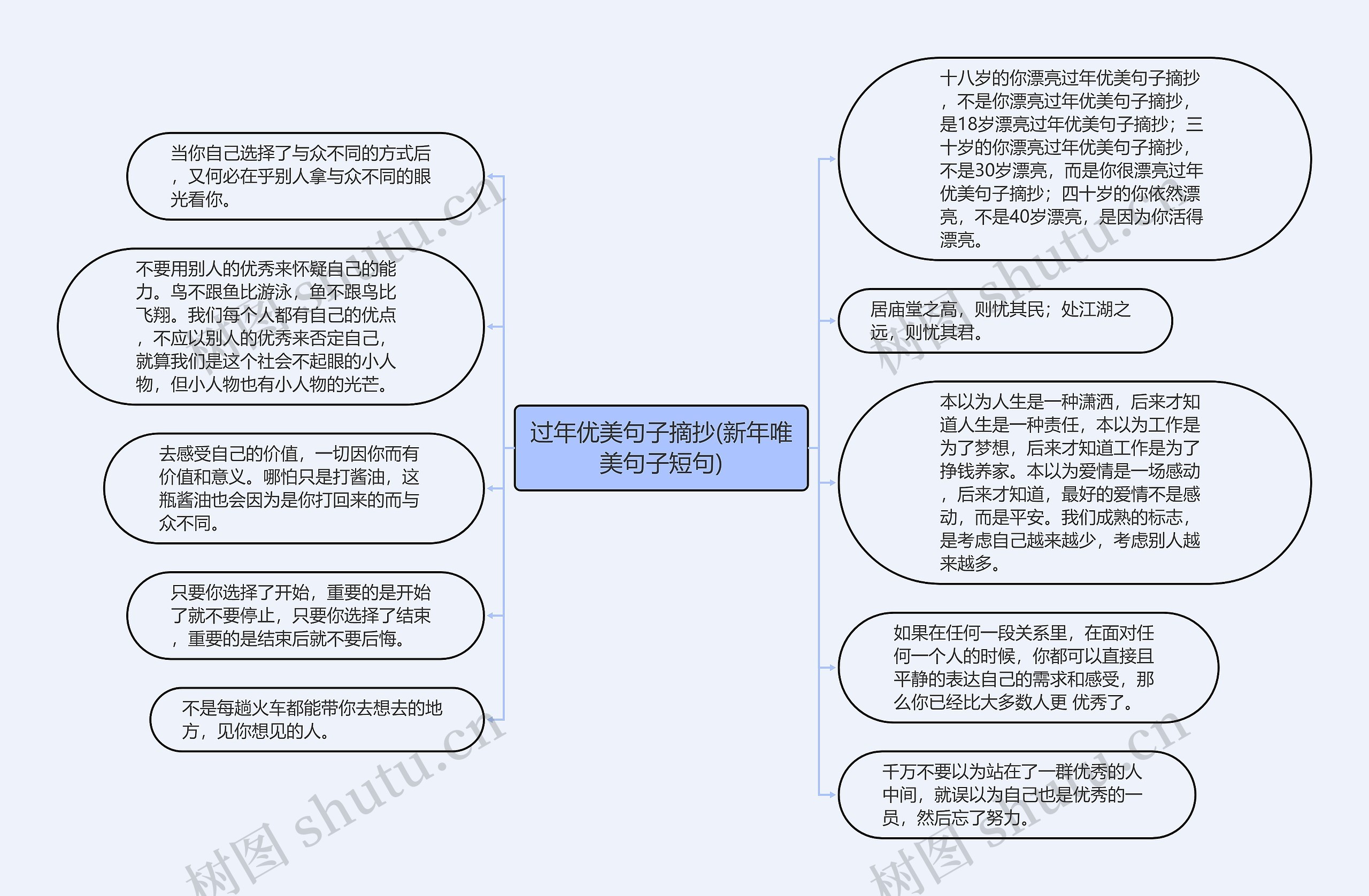 过年优美句子摘抄(新年唯美句子短句)思维导图