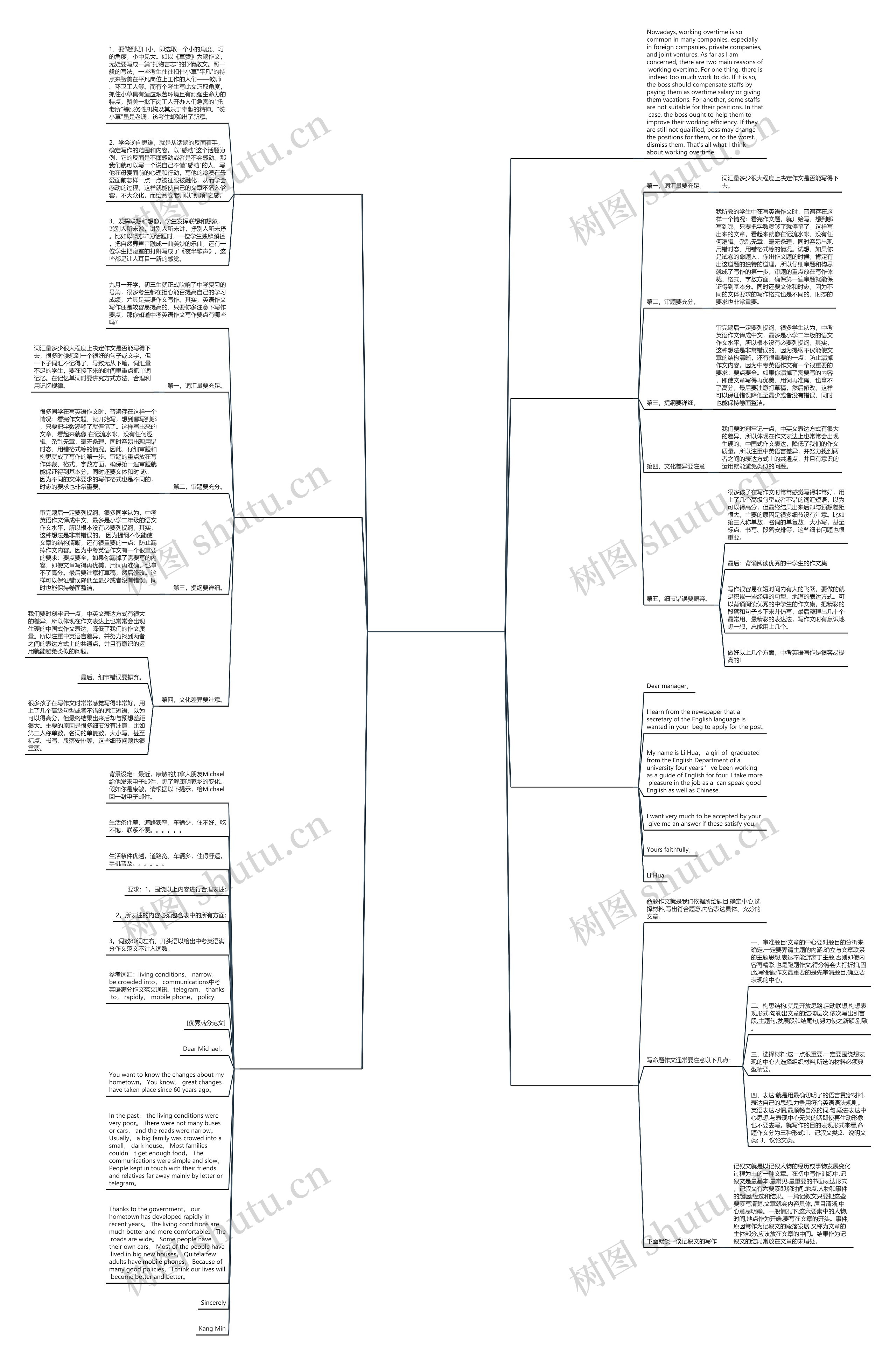 中考英语作文格式分析范文通用7篇 中考英语作文格式分析范文通用7篇