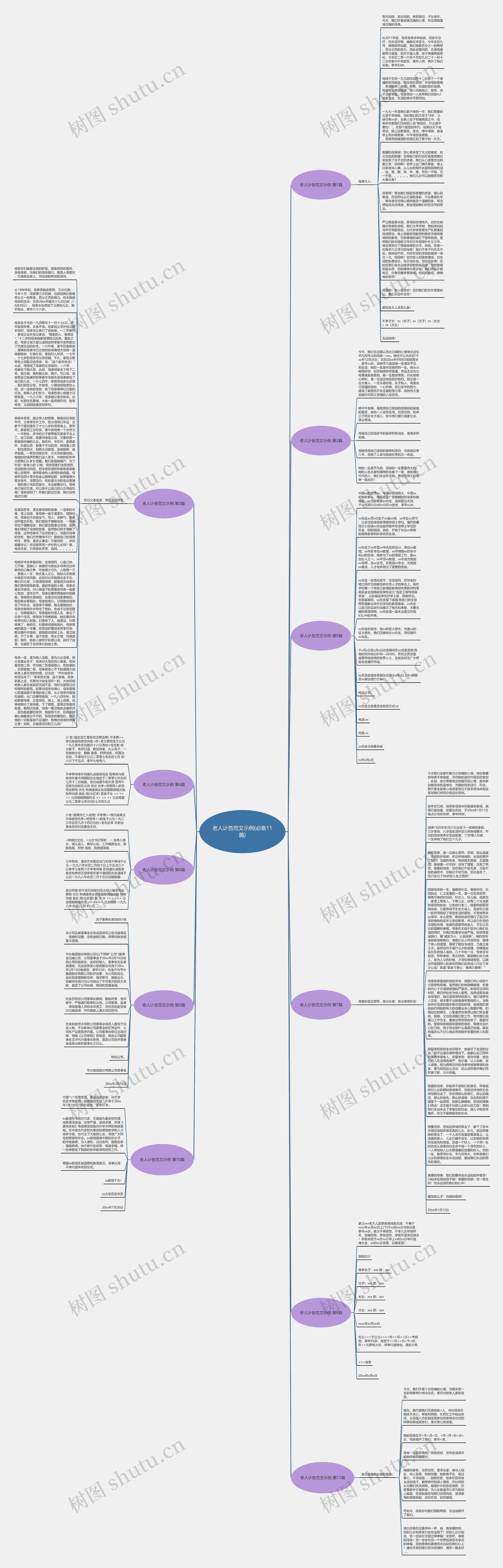 老人讣告范文示例(必备11篇)思维导图高清图 老人讣告范文示例(必备11篇)思维导图