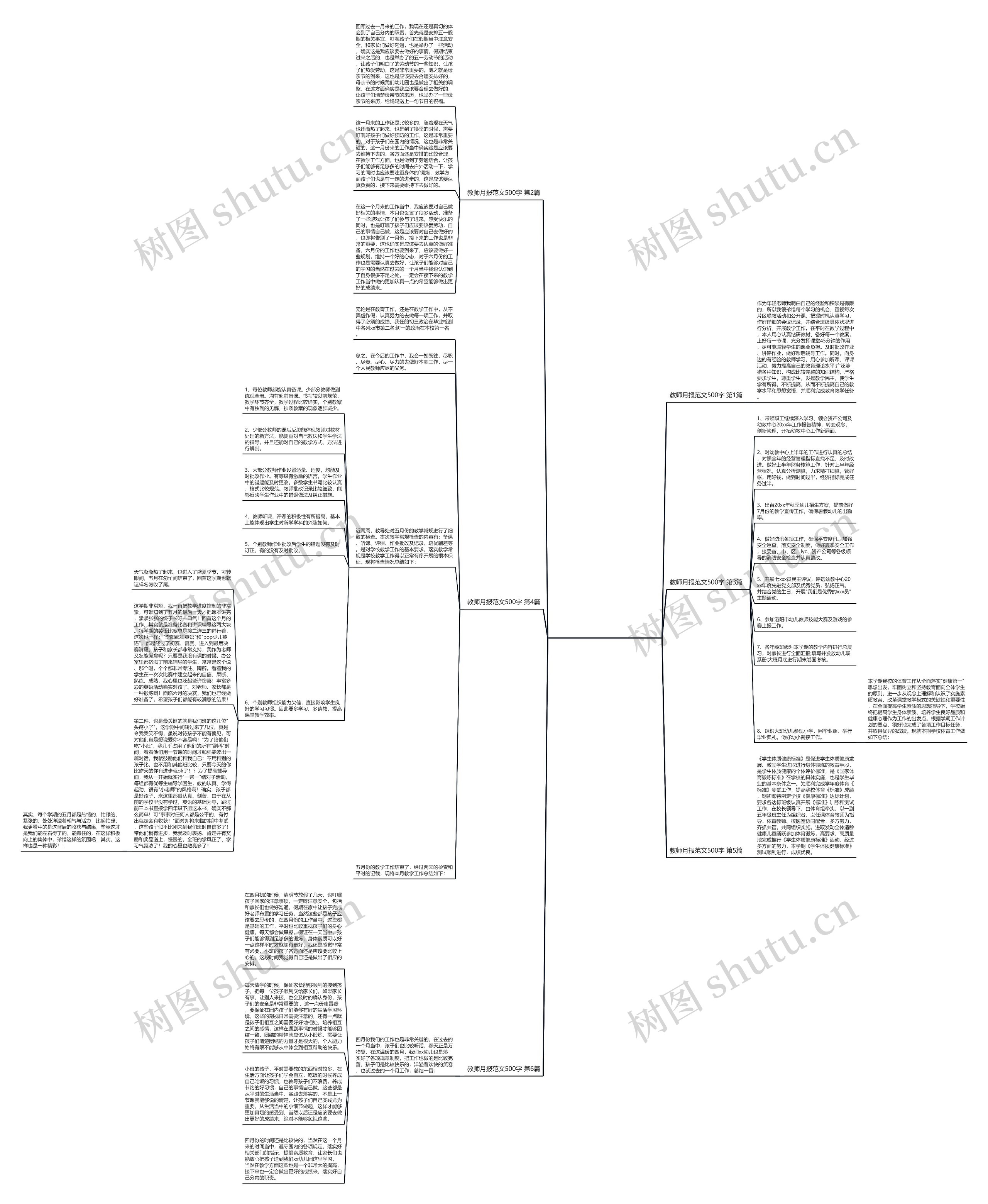 教师月报范文500字(实用6篇)