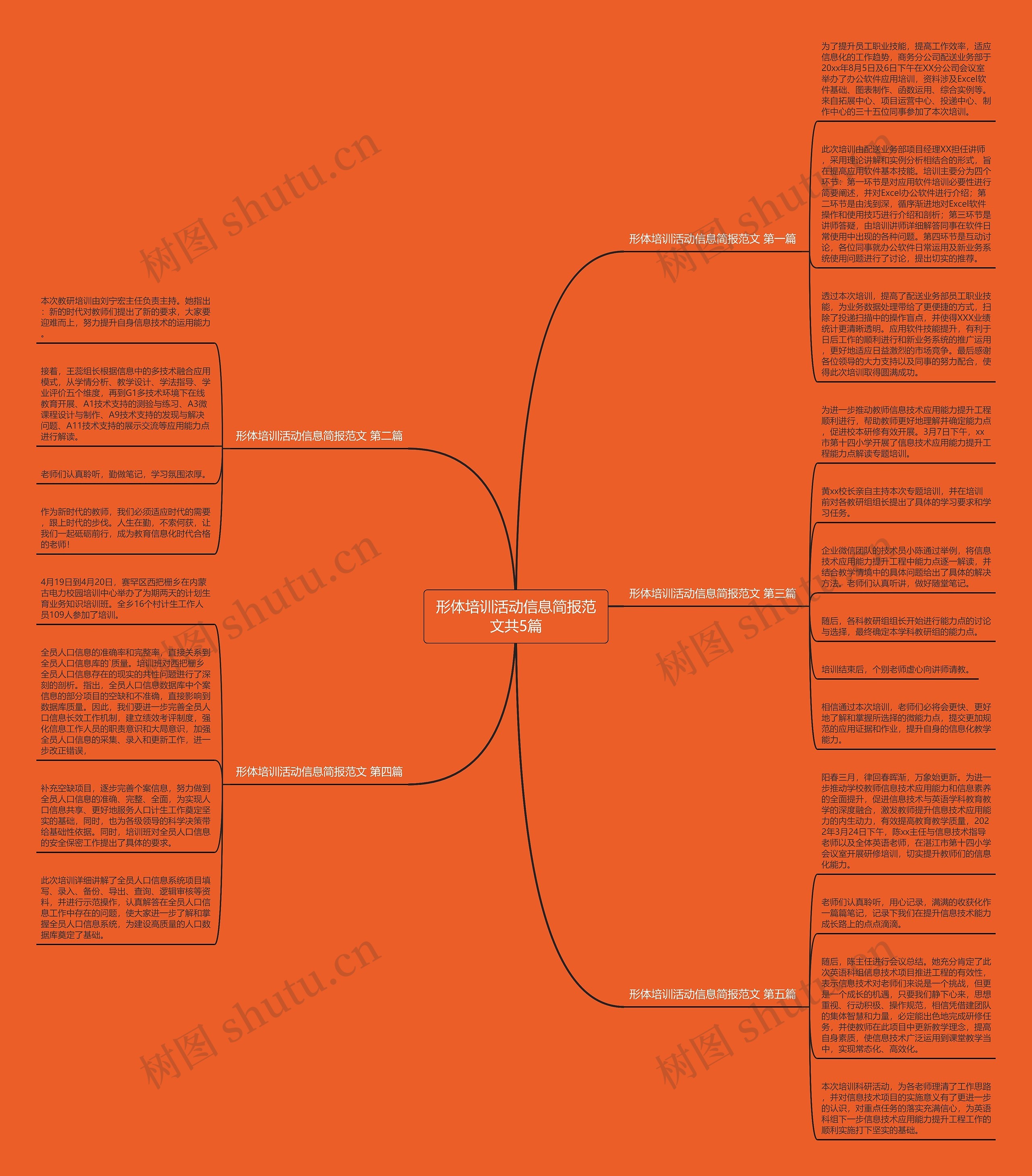 形体培训活动信息简报范文共5篇思维导图