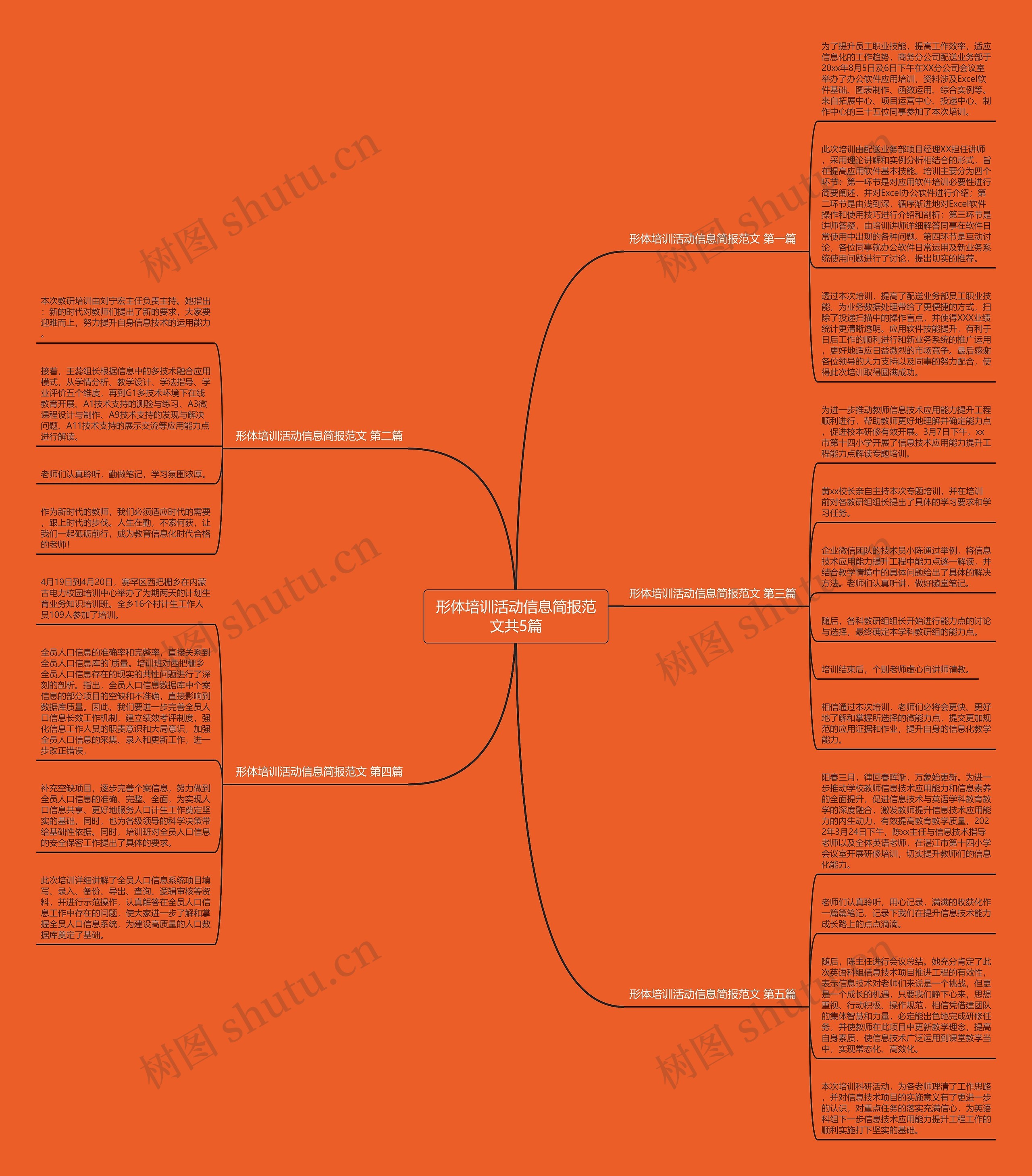 形体培训活动信息简报范文共5篇 形体培训活动信息简报范文共5篇