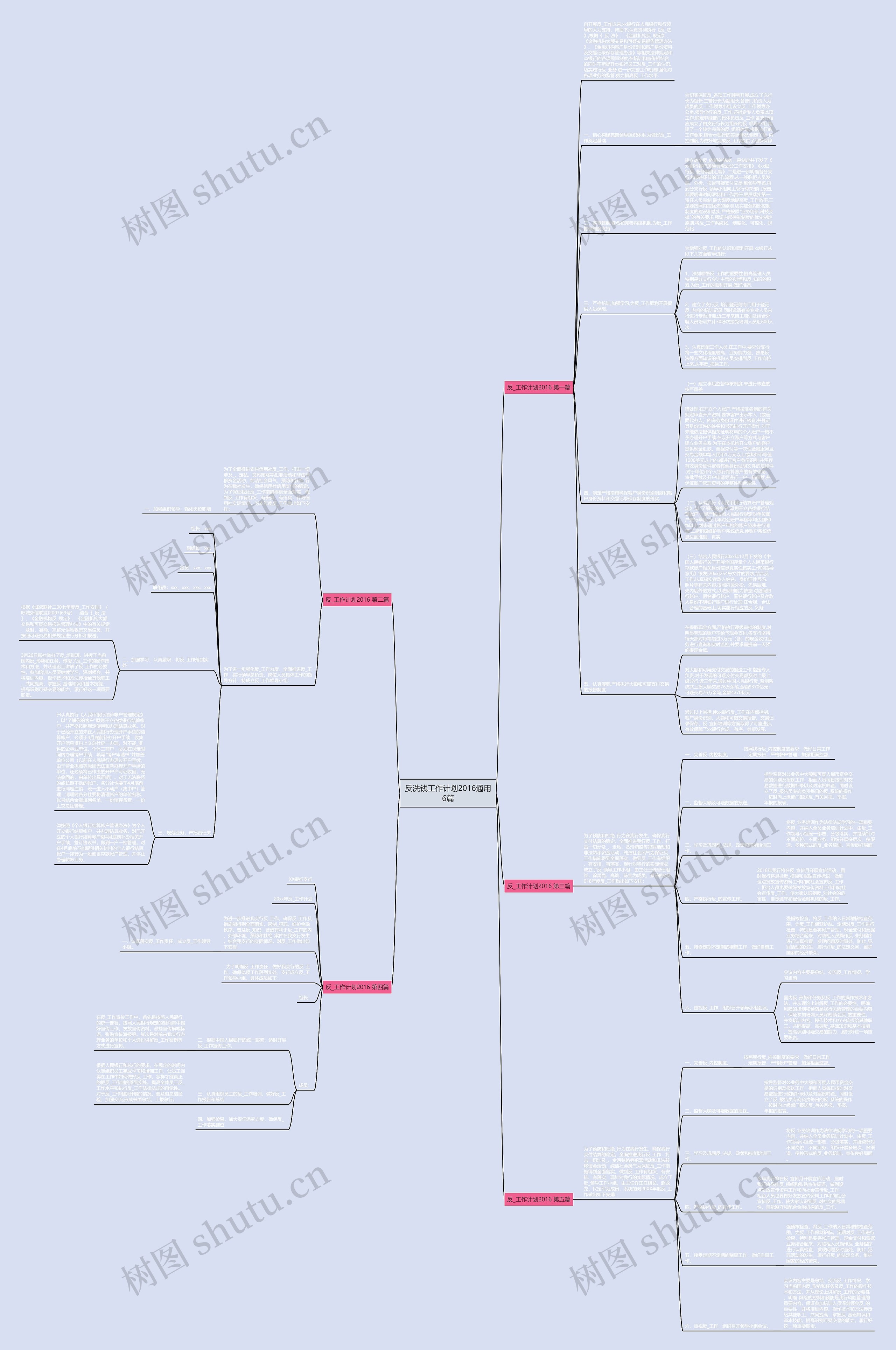 反洗钱工作计划2016通用6篇思维导图