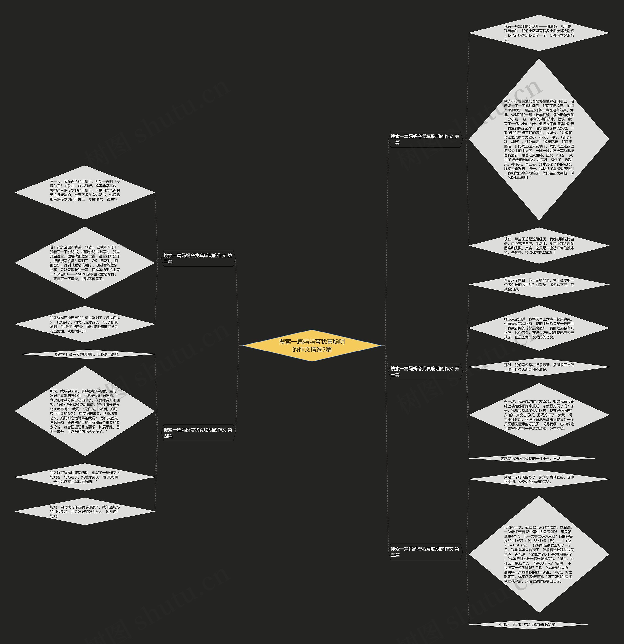 搜索一篇妈妈夸我真聪明的作文精选5篇思维导图