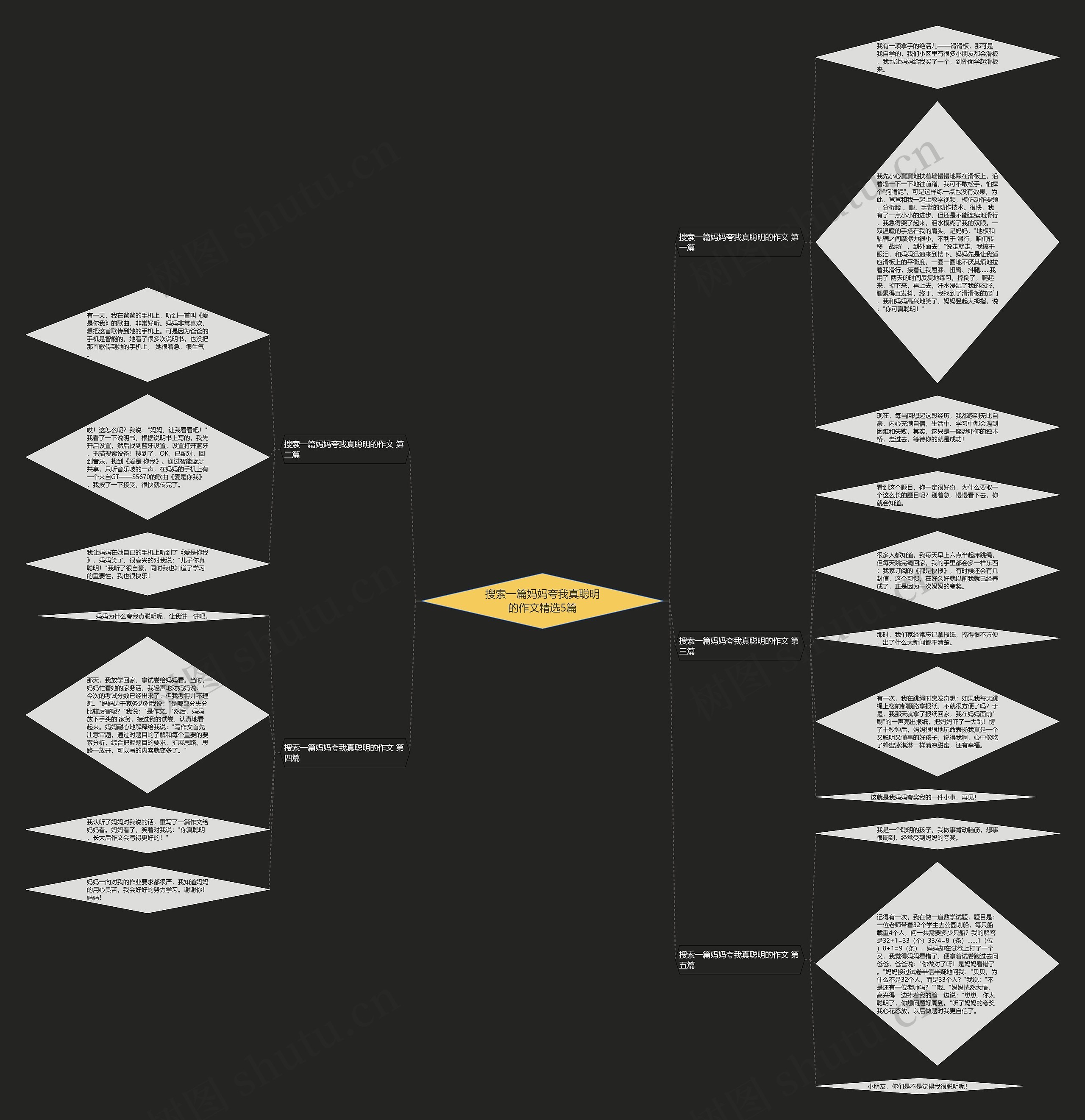 搜索一篇妈妈夸我真聪明的作文精选5篇 搜索一篇妈妈夸我真聪明的作文精选5篇